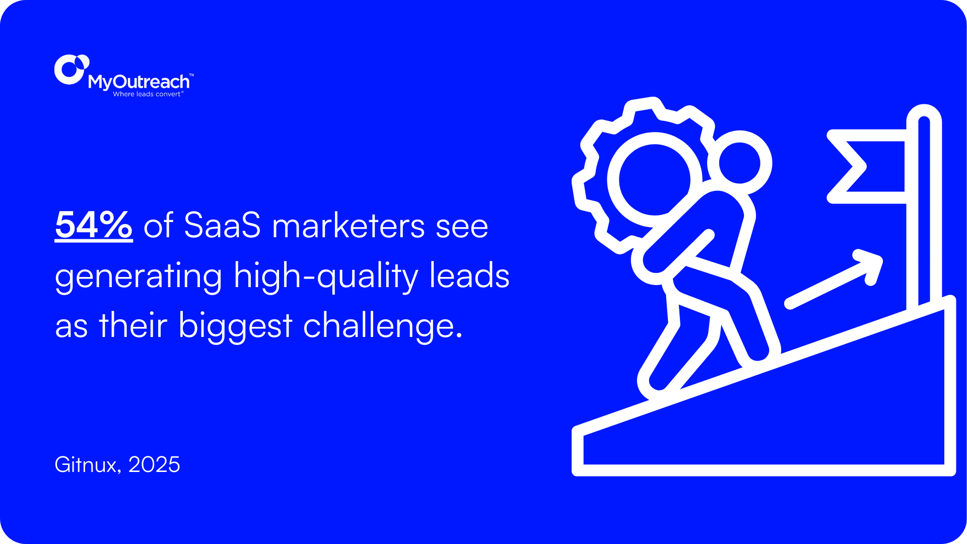 SaaS Marketers Stat. 