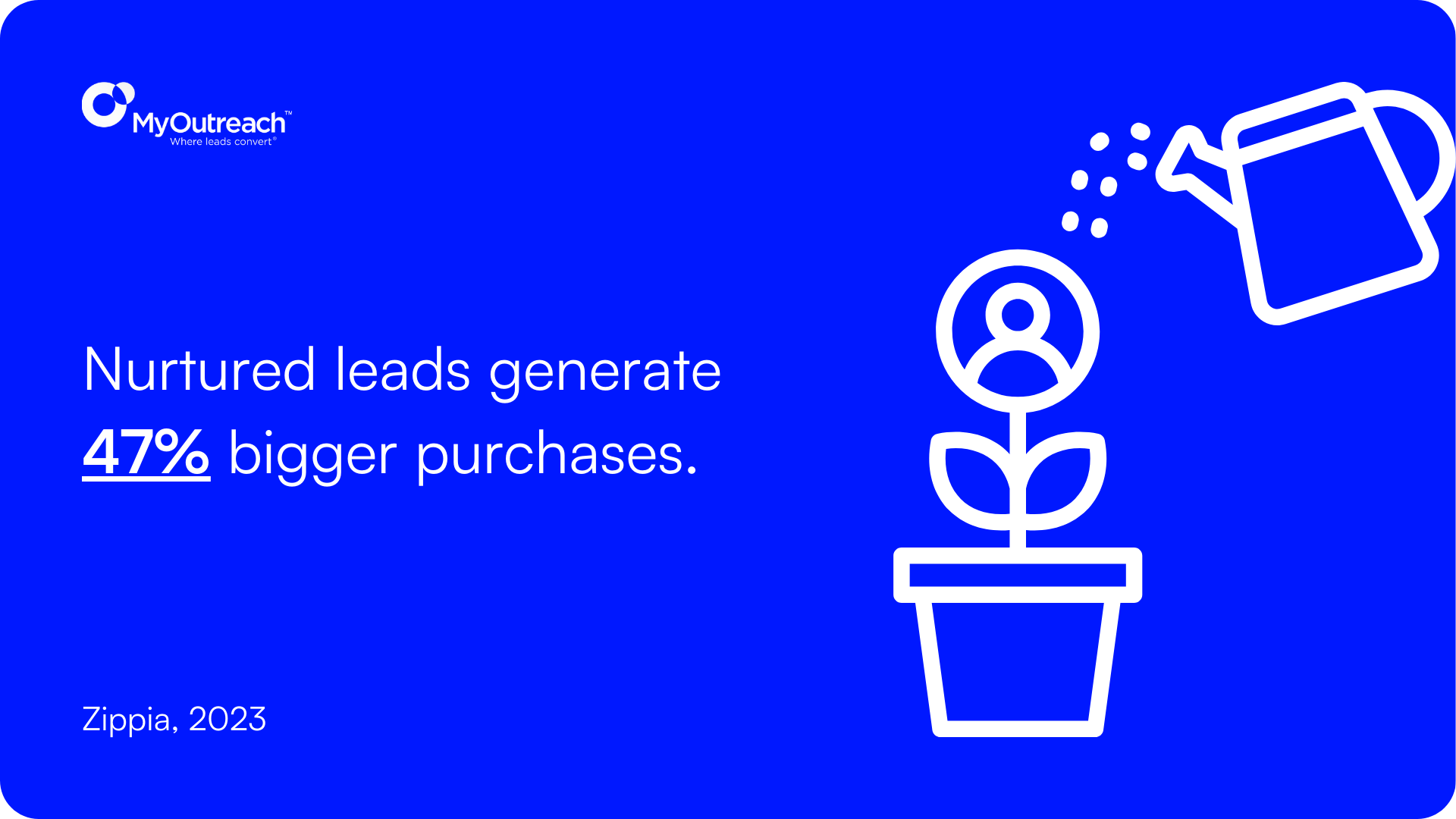 Nurtured Leads Stat. 