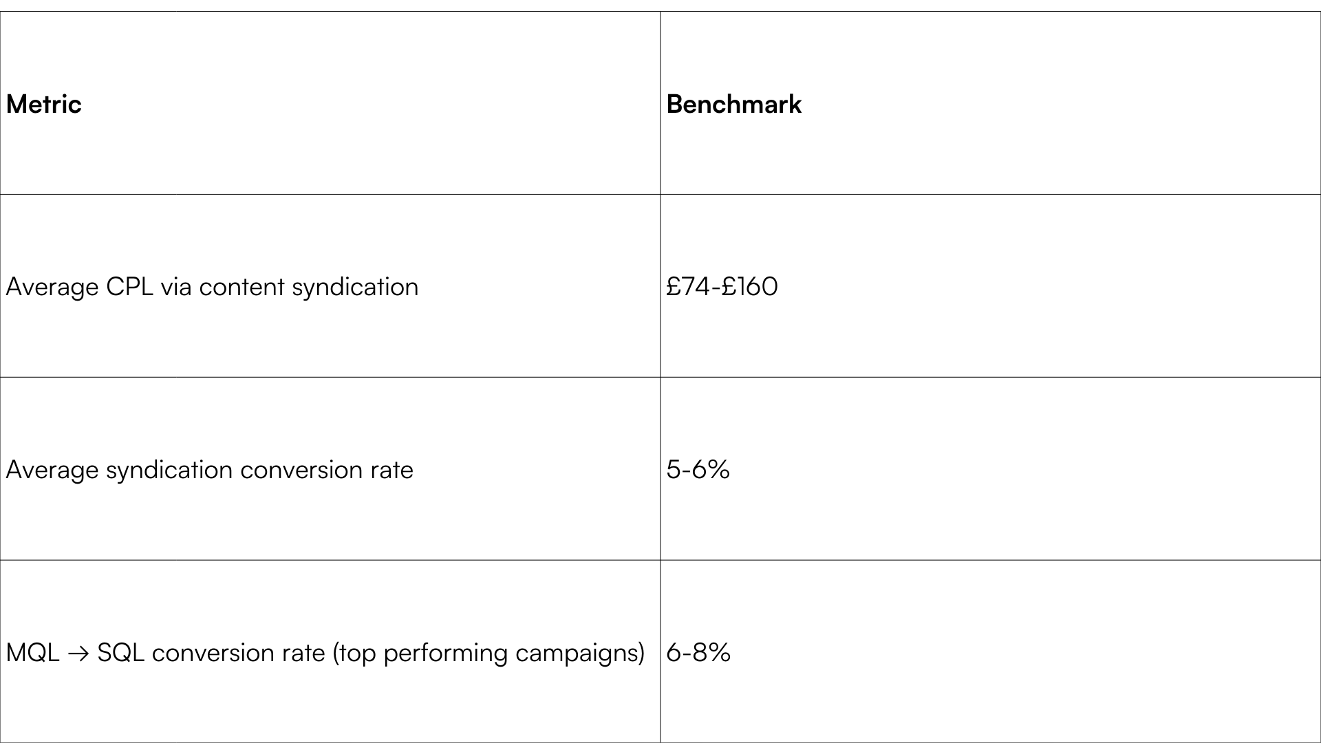 Industry Benchmarks 2024-2025
