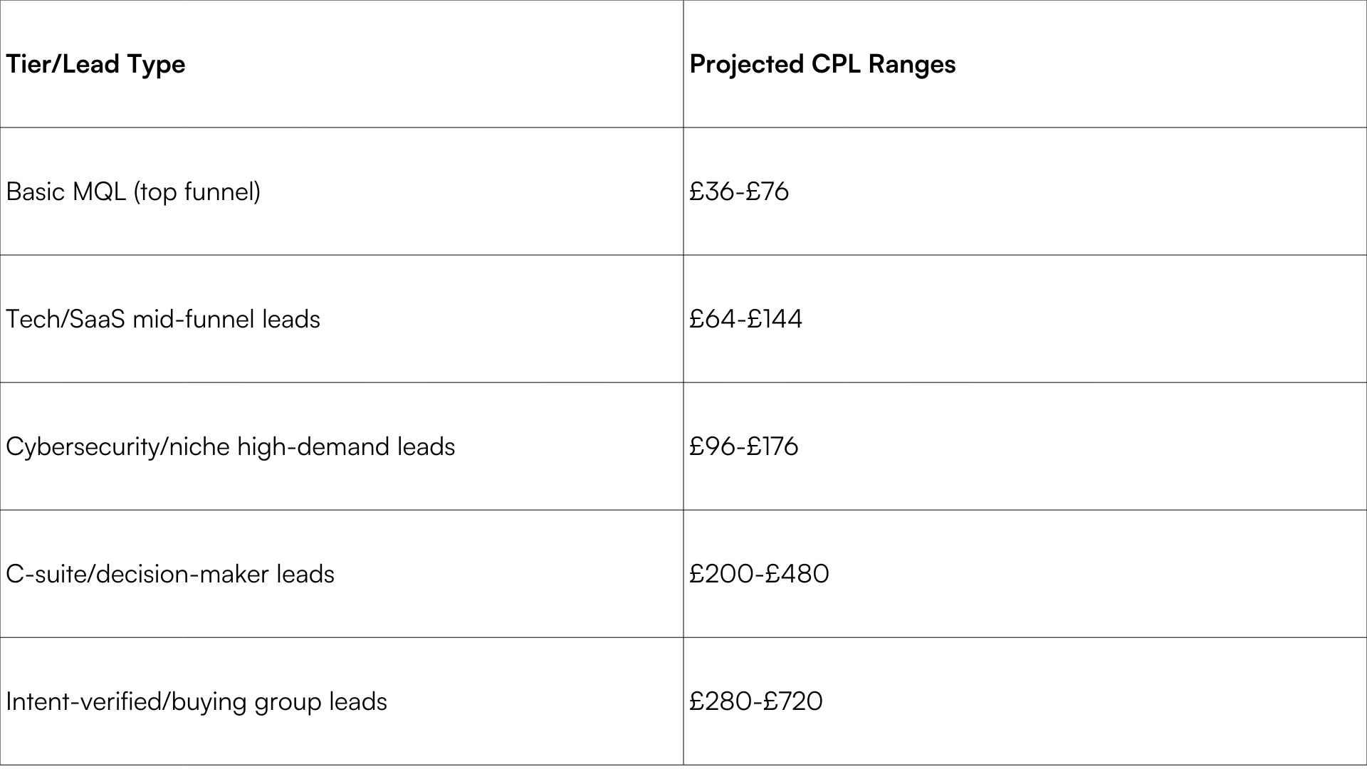 Projected Benchmarks 2026.