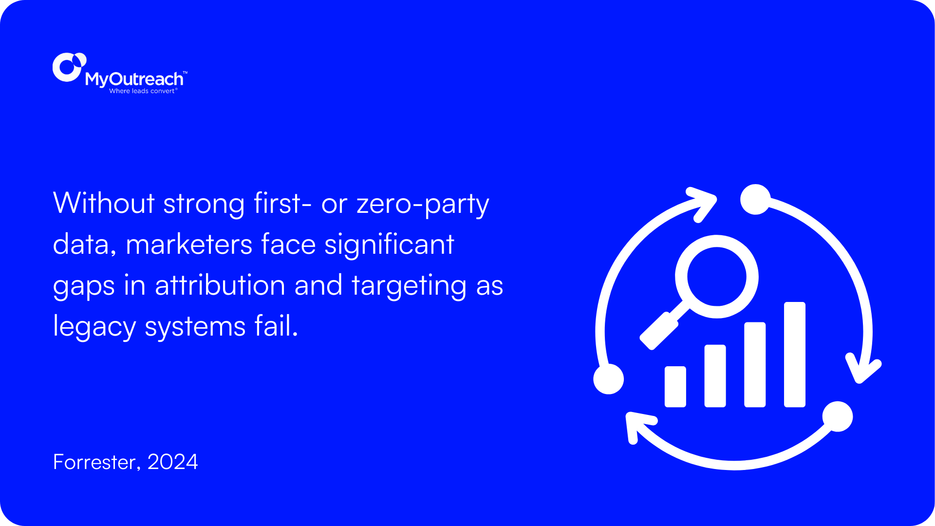First & Zero-Party Data Stat.