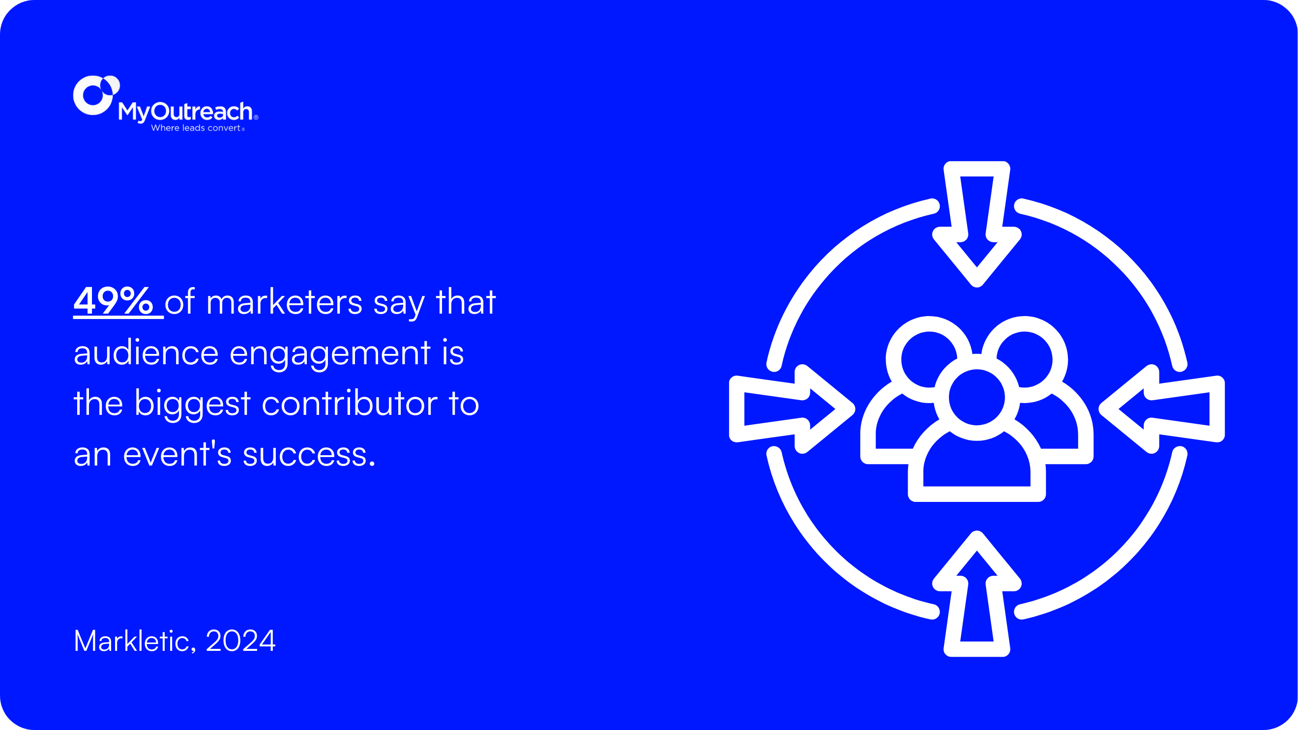 Audience Engagement Stat.