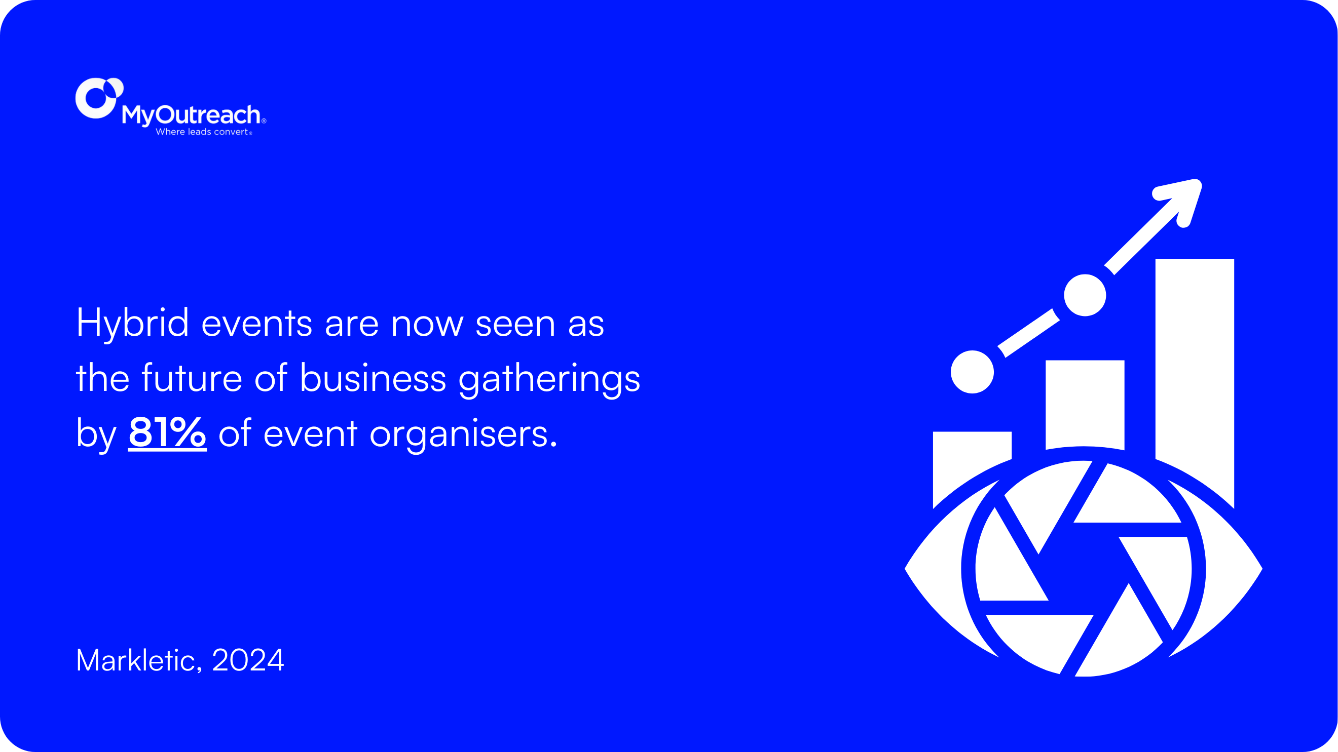 Hybrid Events in B2B Stat.