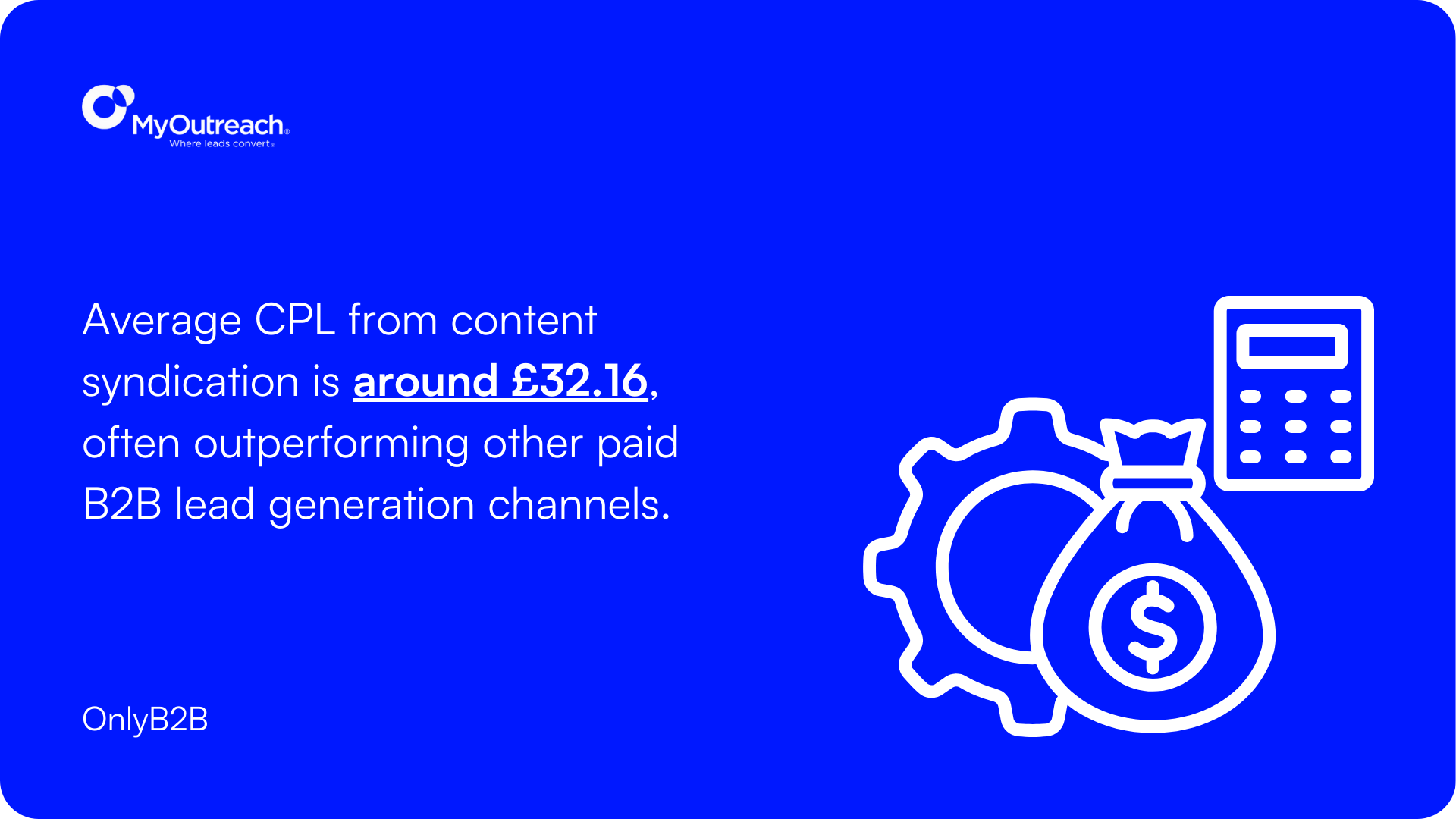 Average CPL for Content Syndication Stat. 