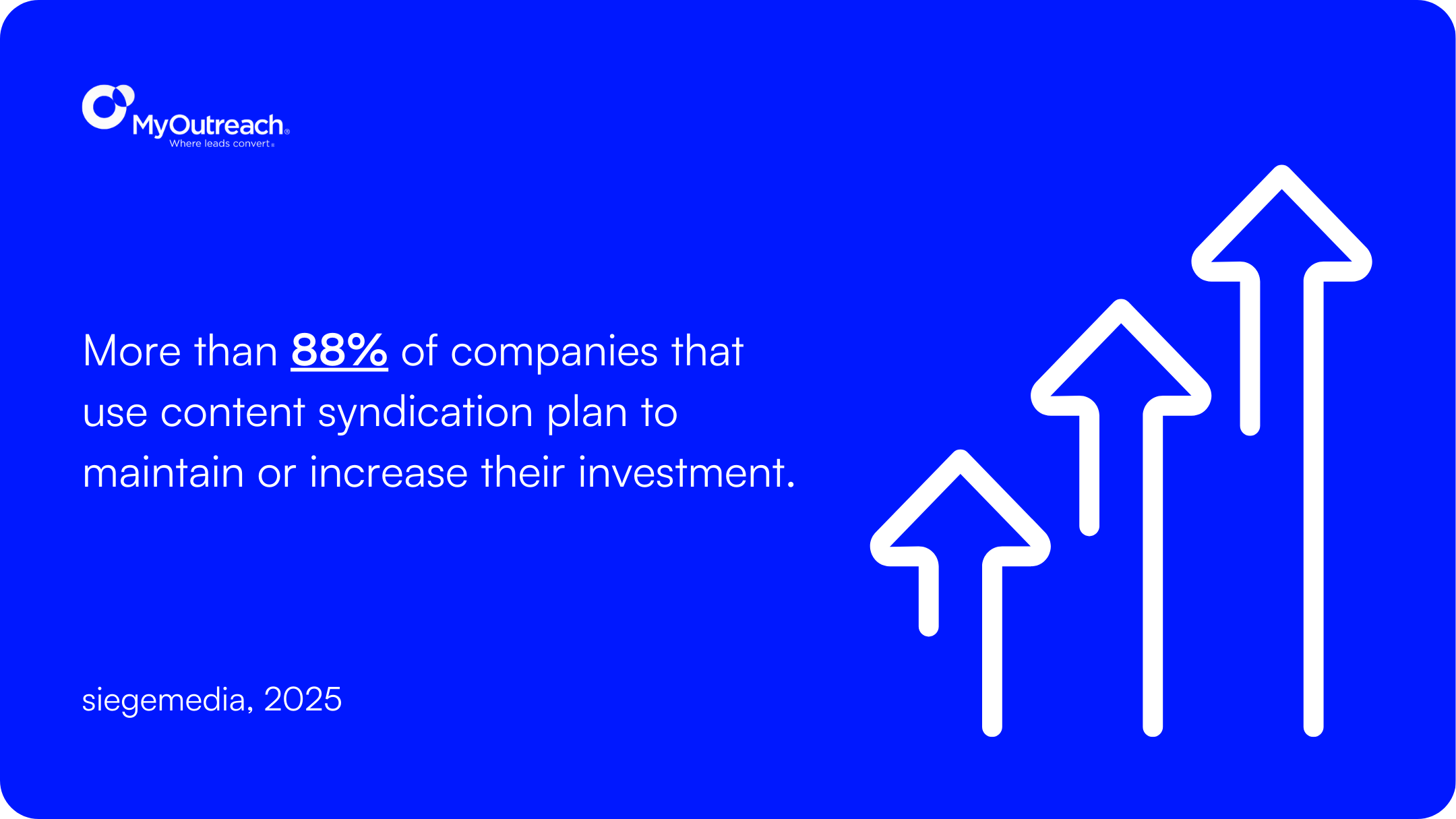 Content Syndication Investment. 