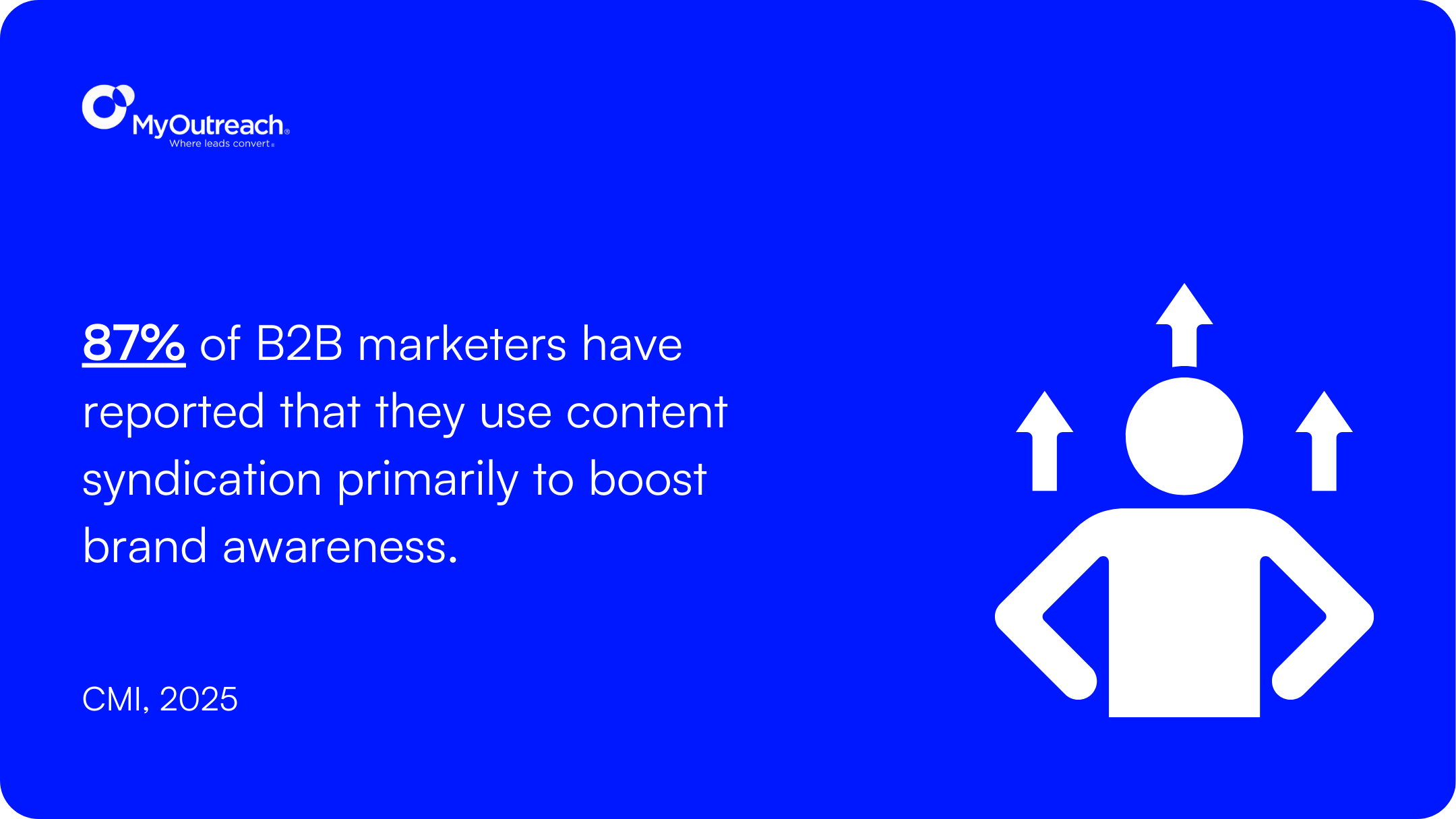 Content Syndication for Brand Awareness. 