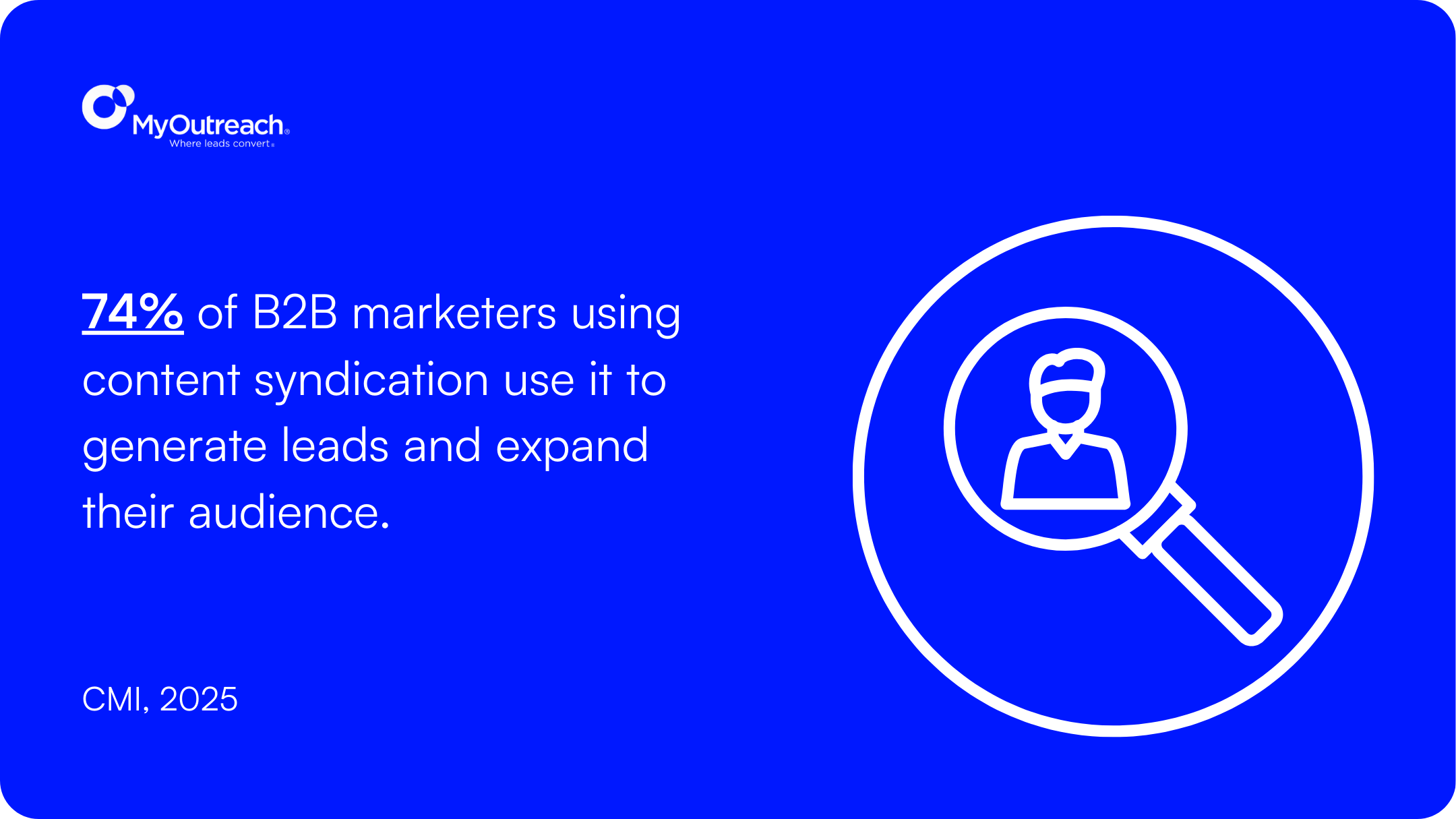 Content Syndication for Brand Awareness & Lead Generation. 