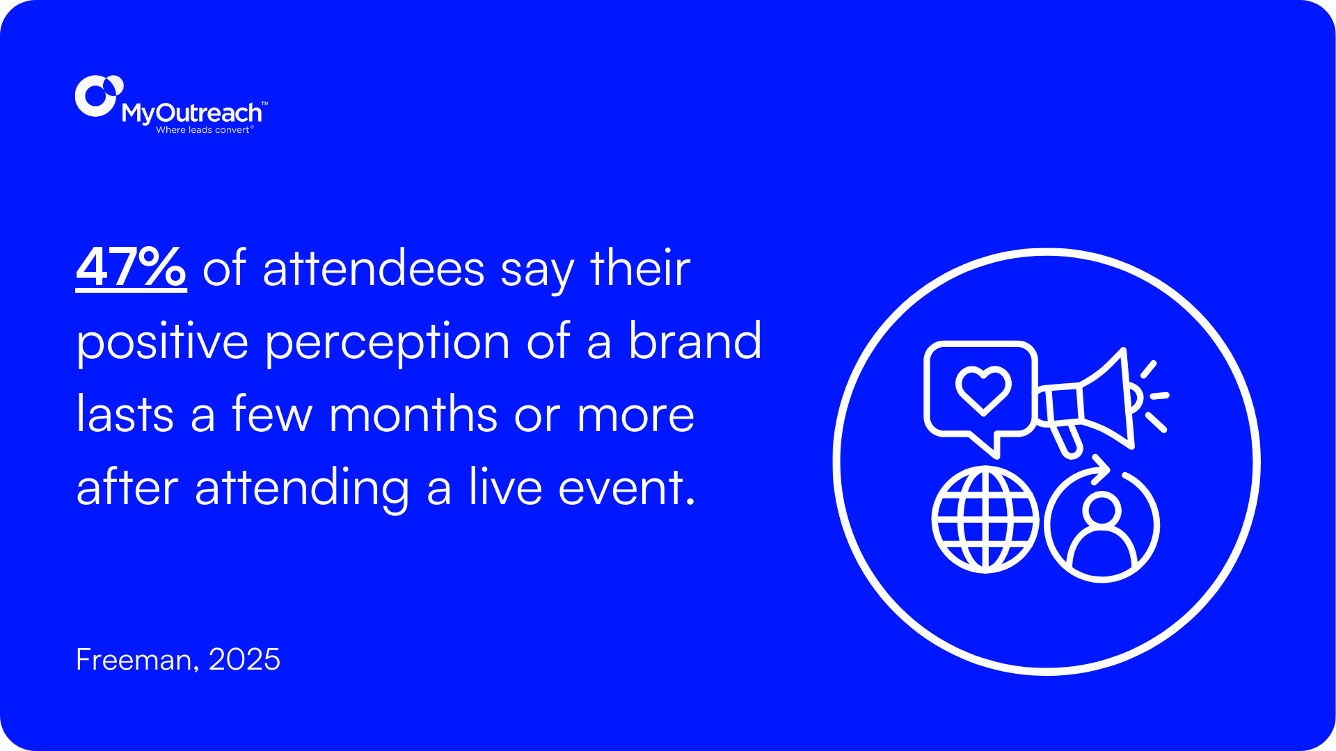 Positive Brand Perception Stat.