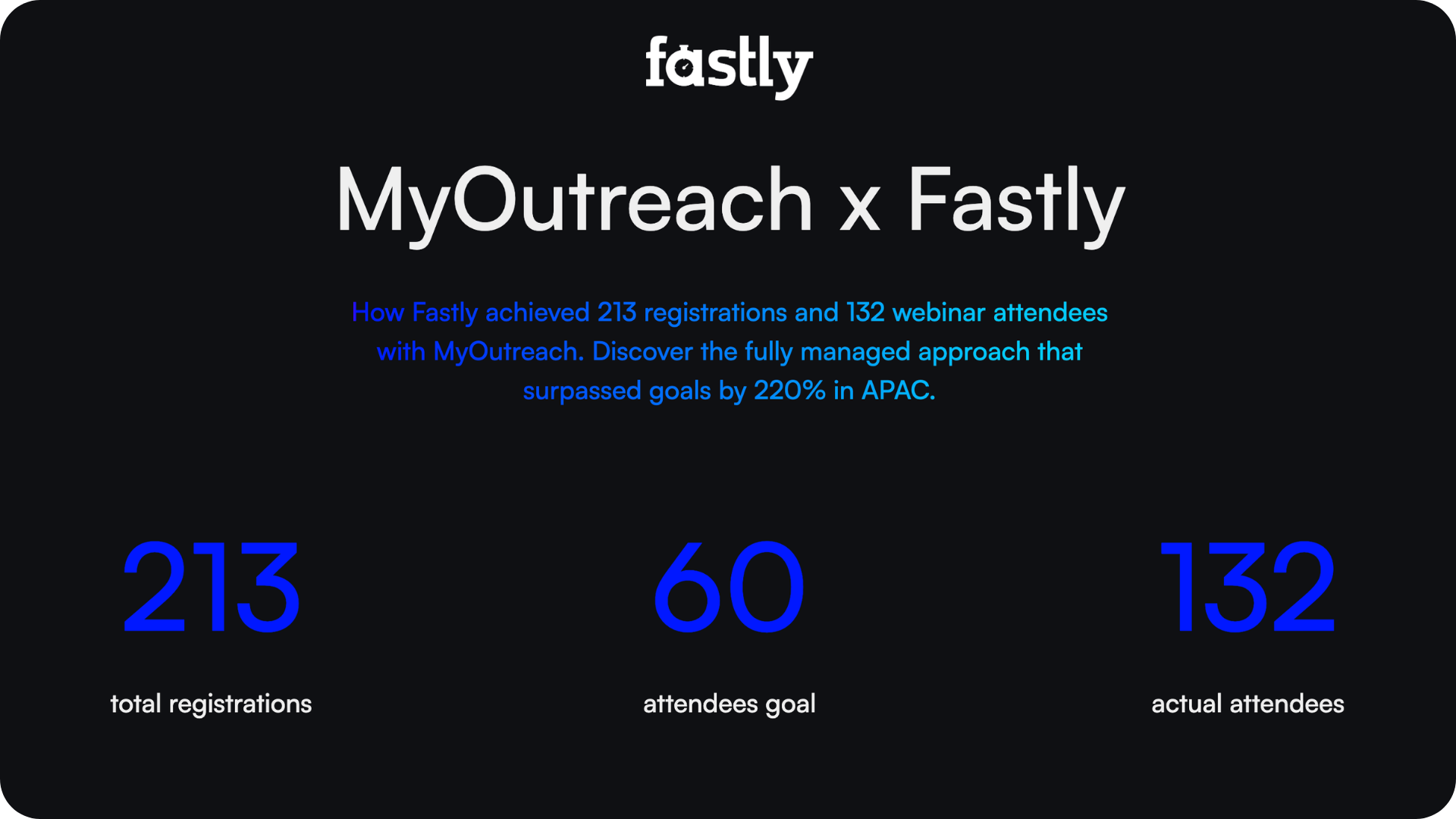 MyOutreach x Fastly Case Study. 