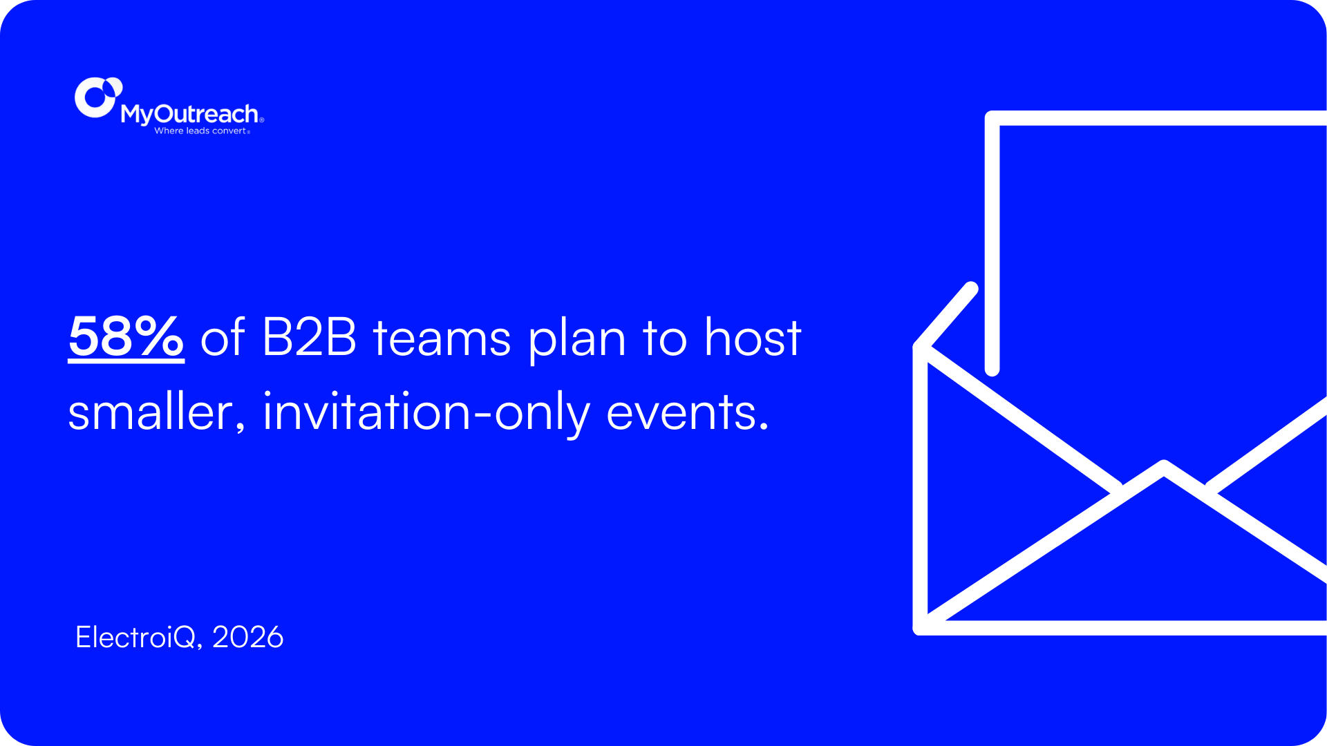 B2B Teams Event Stat. 