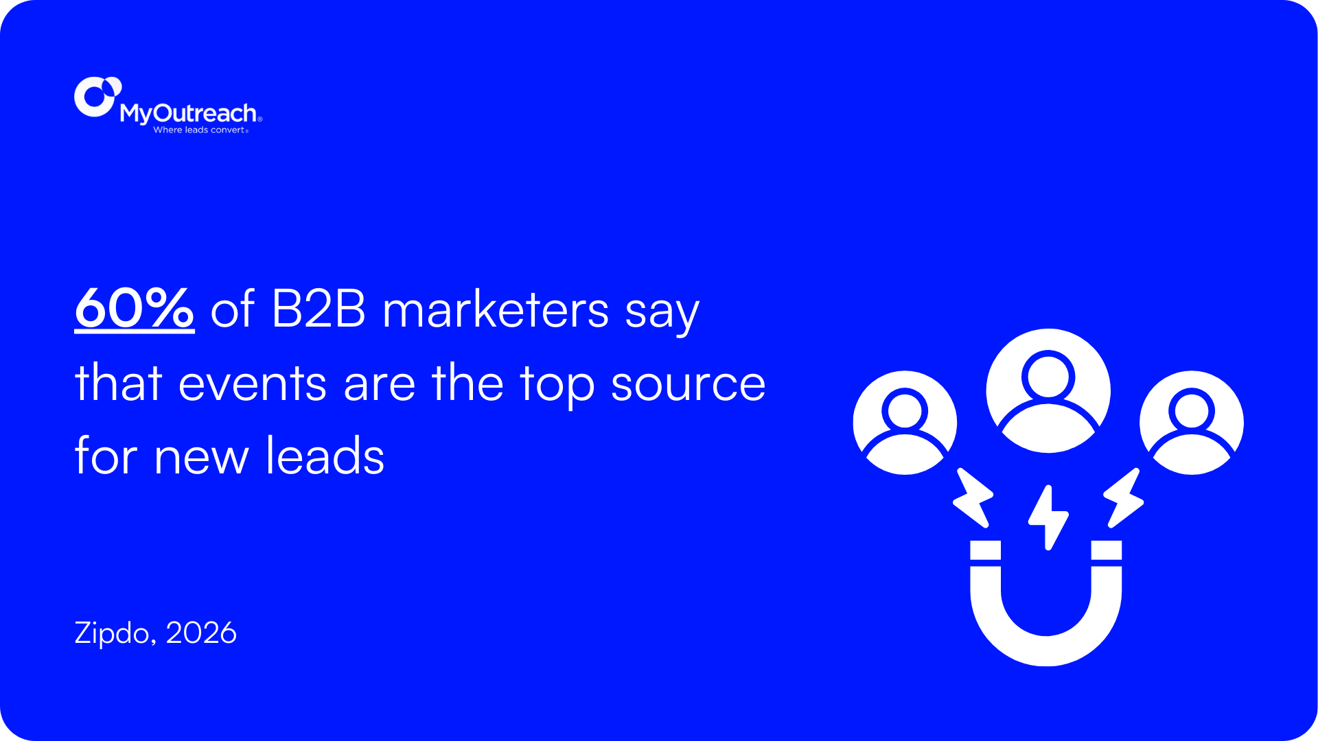 Top Source of Leads Stat.