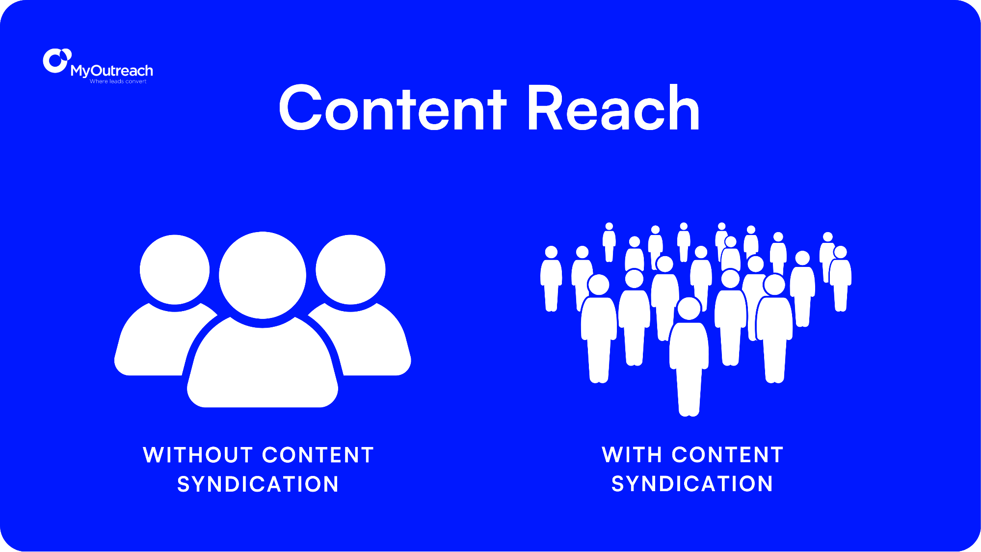 Content Reach.