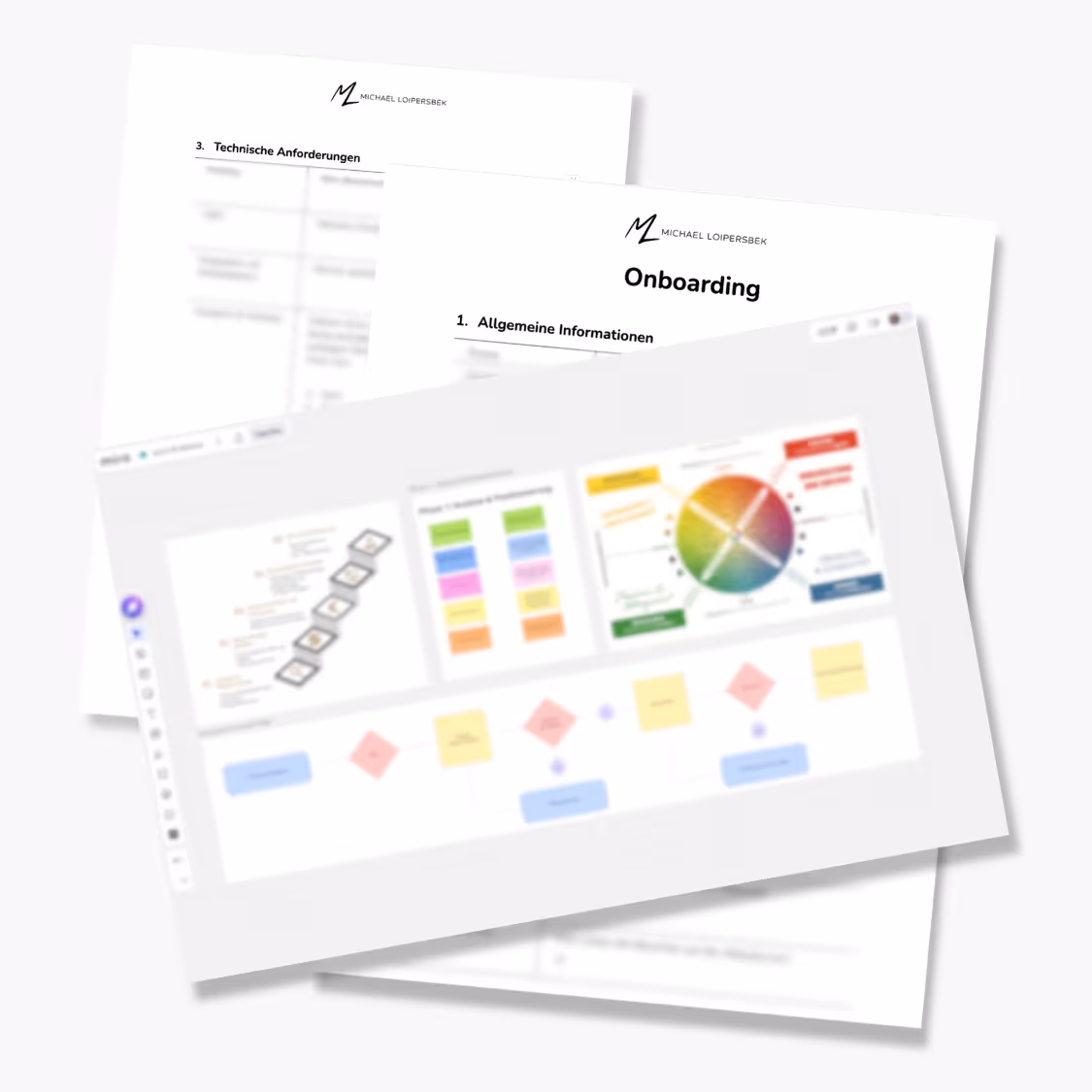 Zusammenarbeit mit Michael Loipersbek: Onboarding & Kick-Off