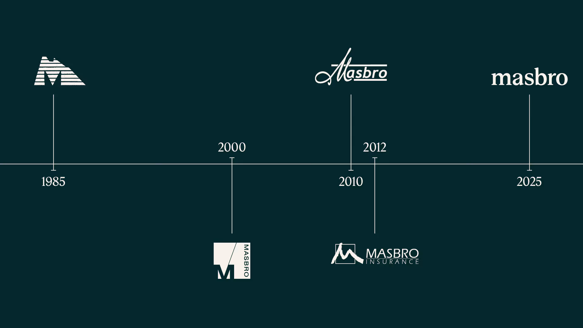 Masbro About Story Timeline