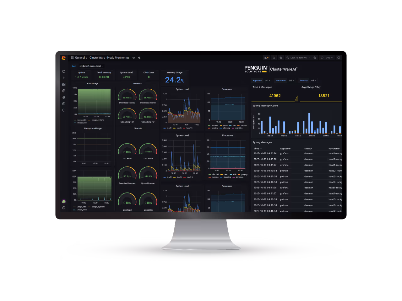 ClusterWareAI™ on monitor