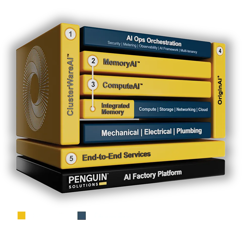 AI Factory Platform