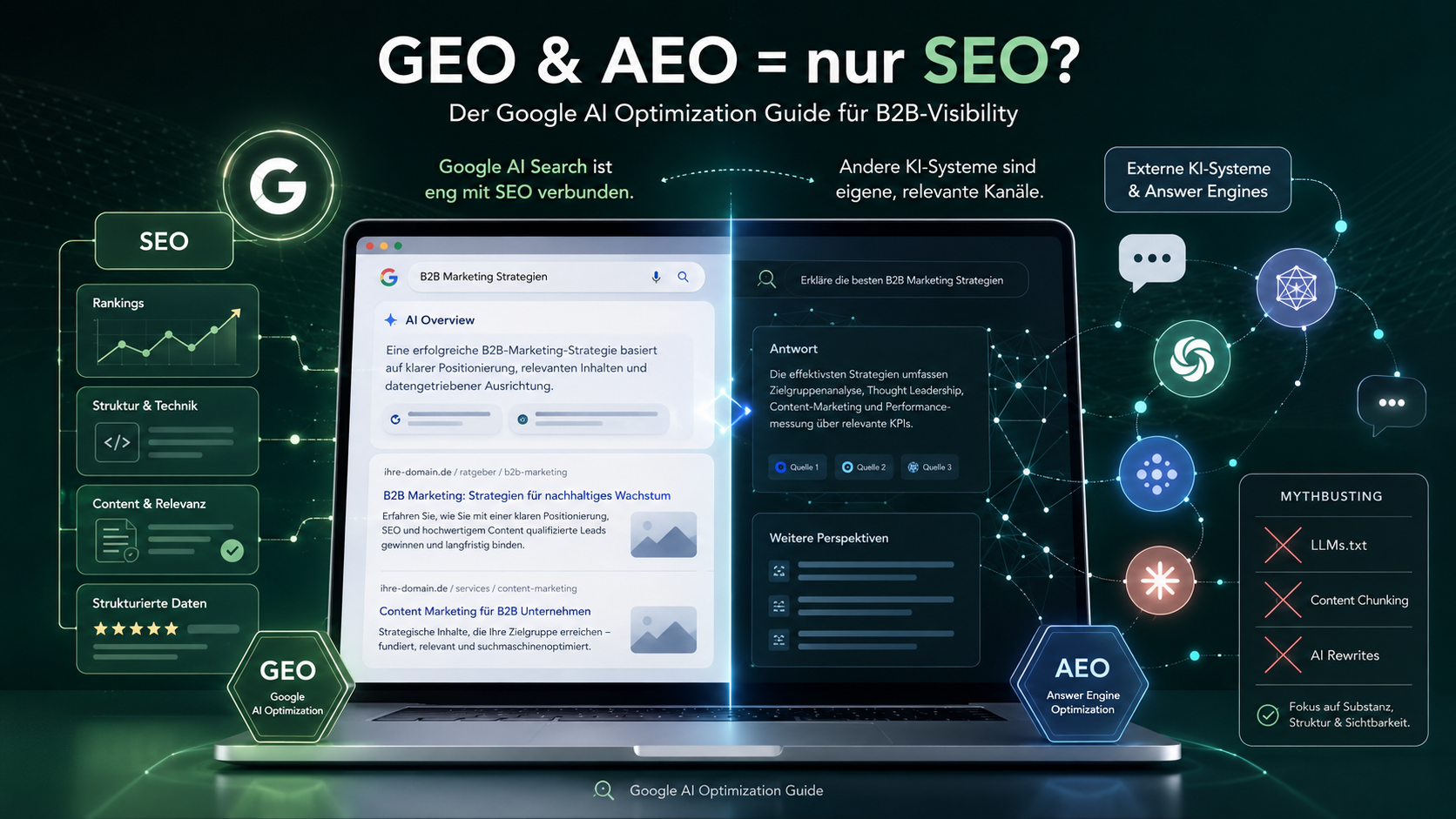 Google AI Optimization Guide: GEO und AEO sind SEO?