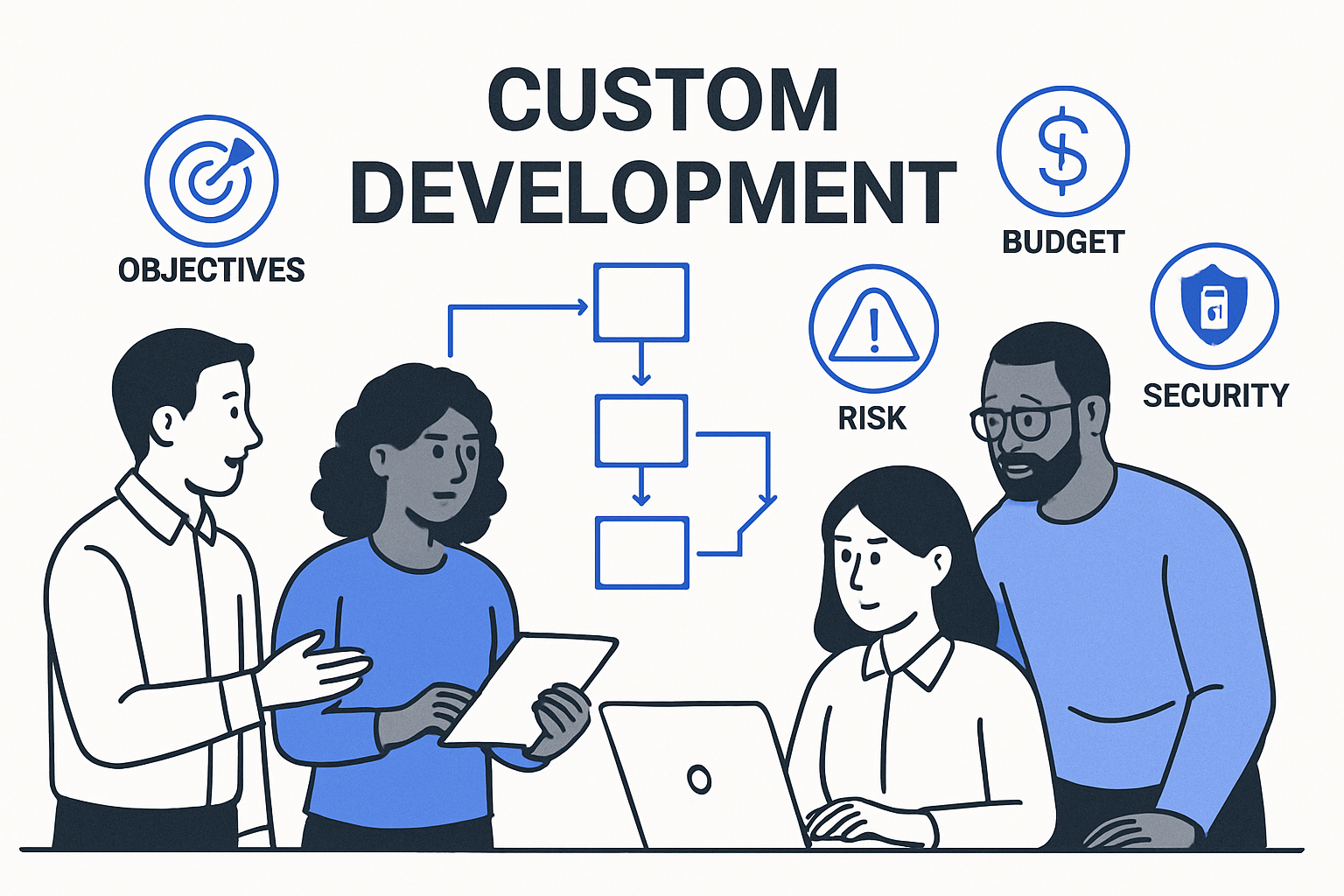 Strategic Planning for Custom Development Success