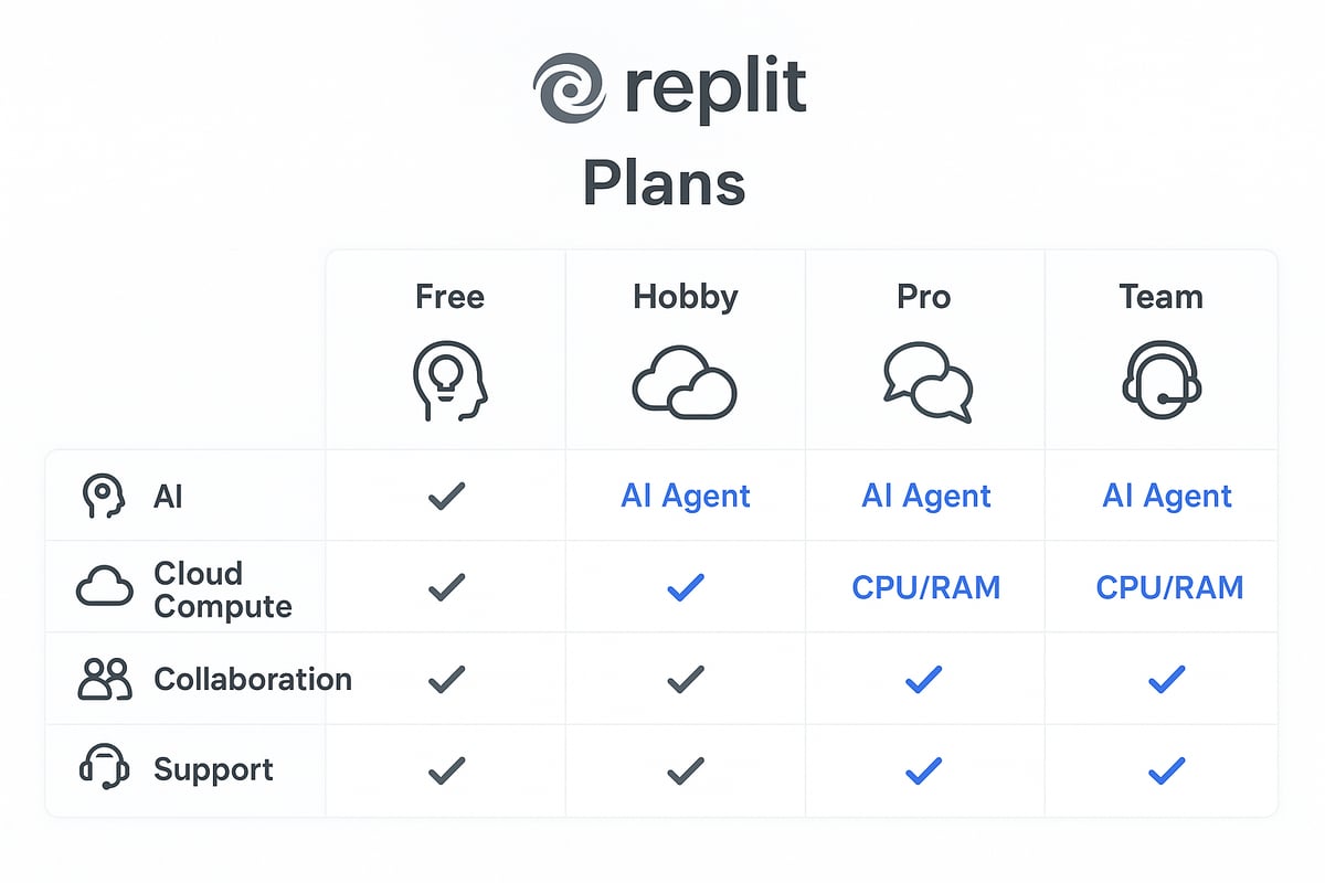 Key Features and Value Comparison by Plan