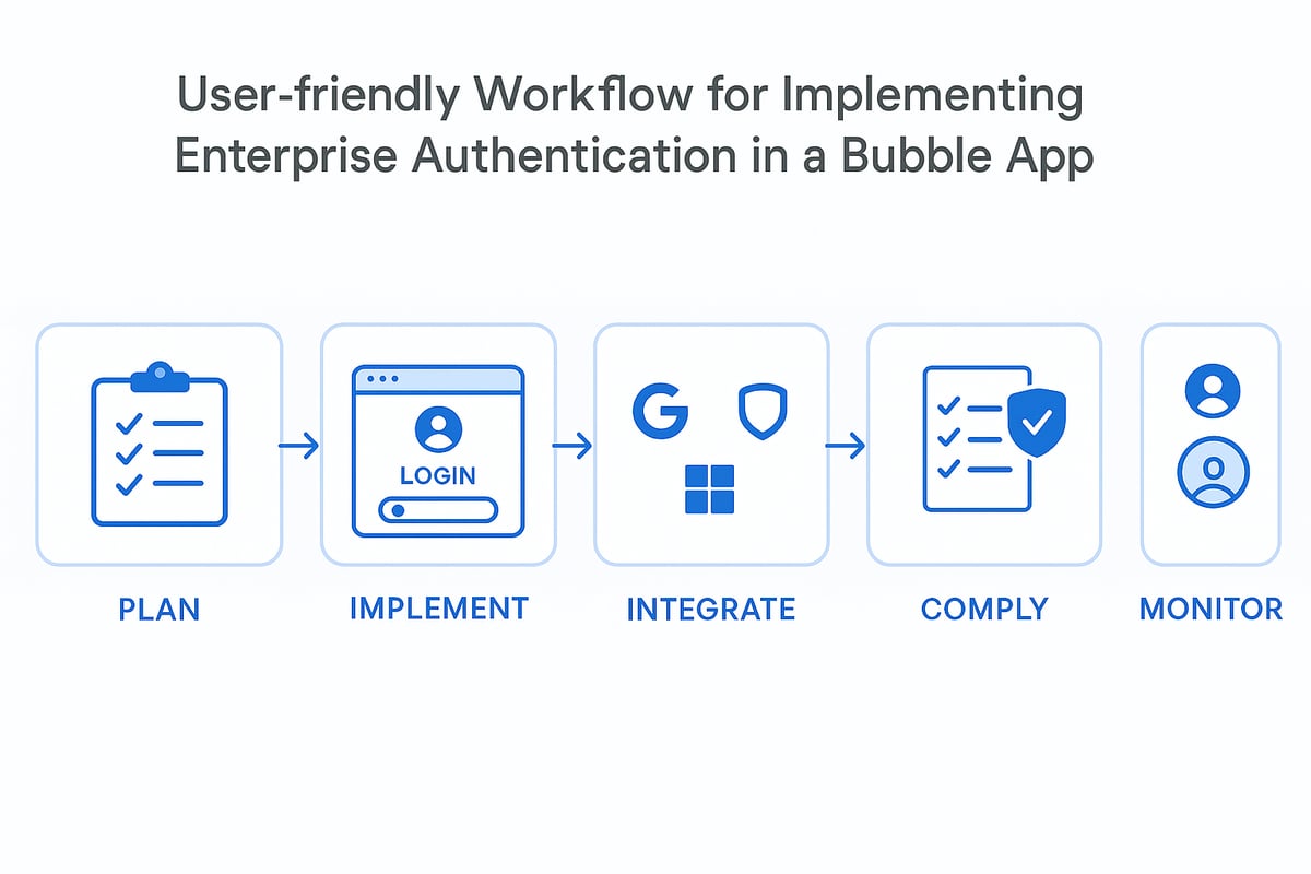 Step-by-Step Guide: Implementing Enterprise Auth on Bubble