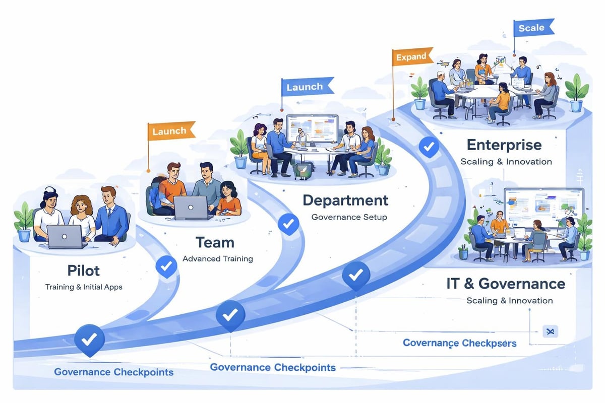 Enterprise no-code training program