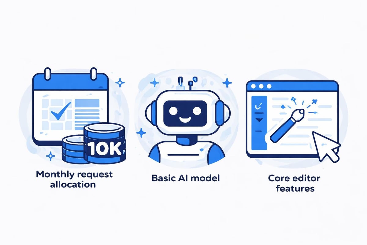 Cursor AI free plan features and limitations