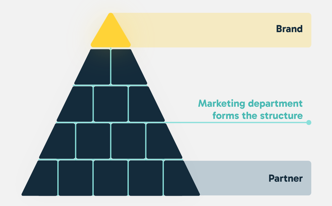 The Pyramid of Local Marketing