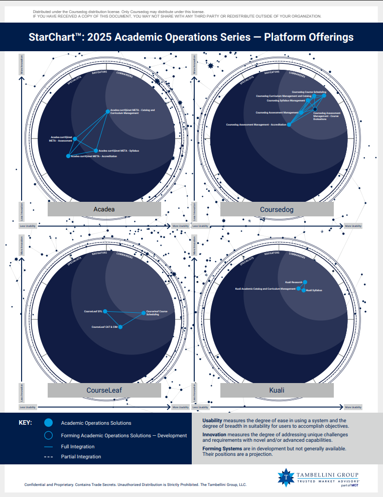 AI in Academic Operations Whitepaper Cover Image