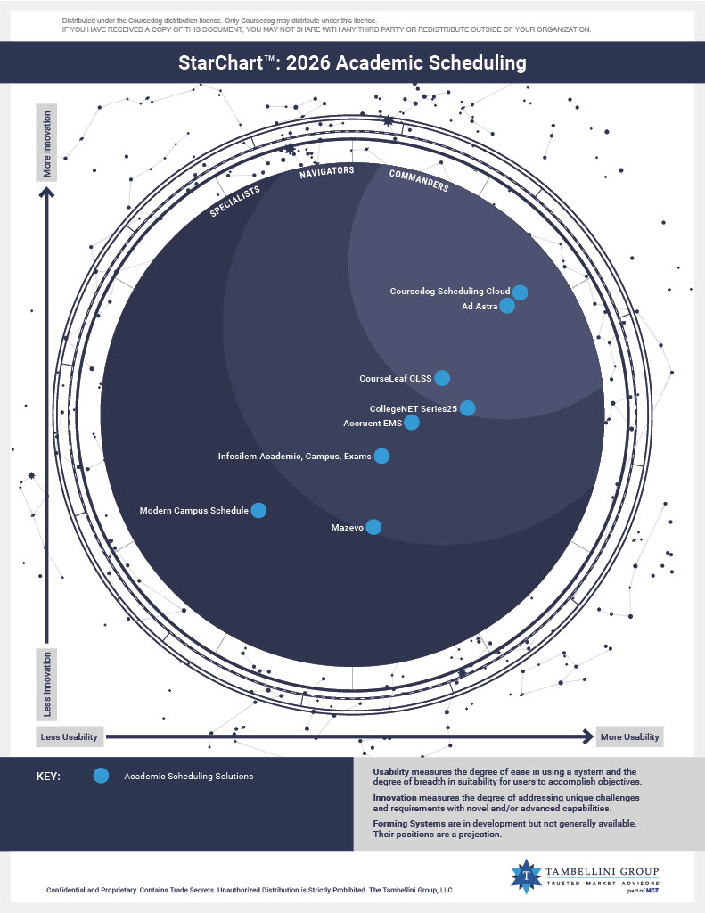 AI in Academic Operations Whitepaper Cover Image