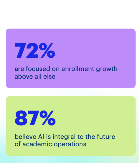 AI in Academic Operations Whitepaper Cover Image