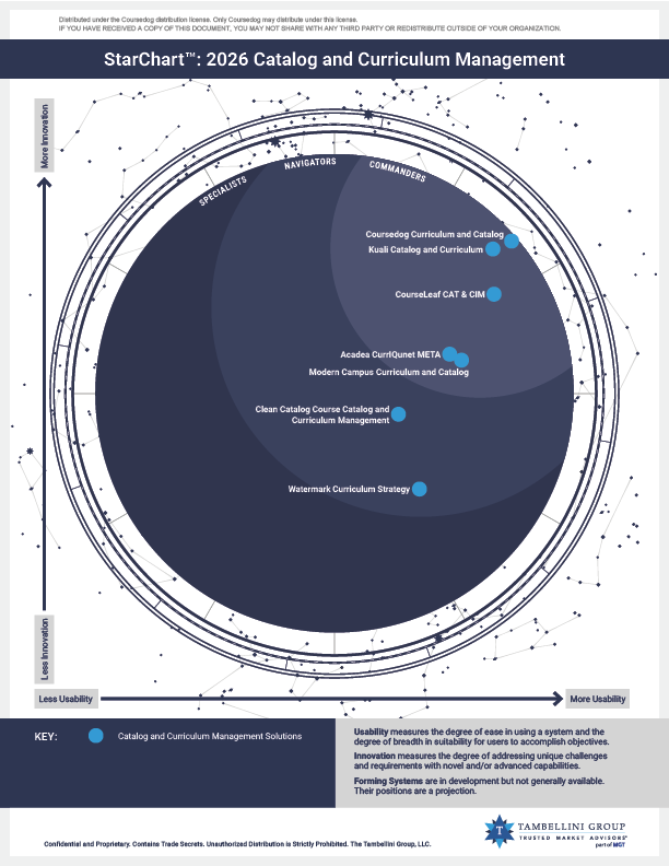AI in Academic Operations Whitepaper Cover Image