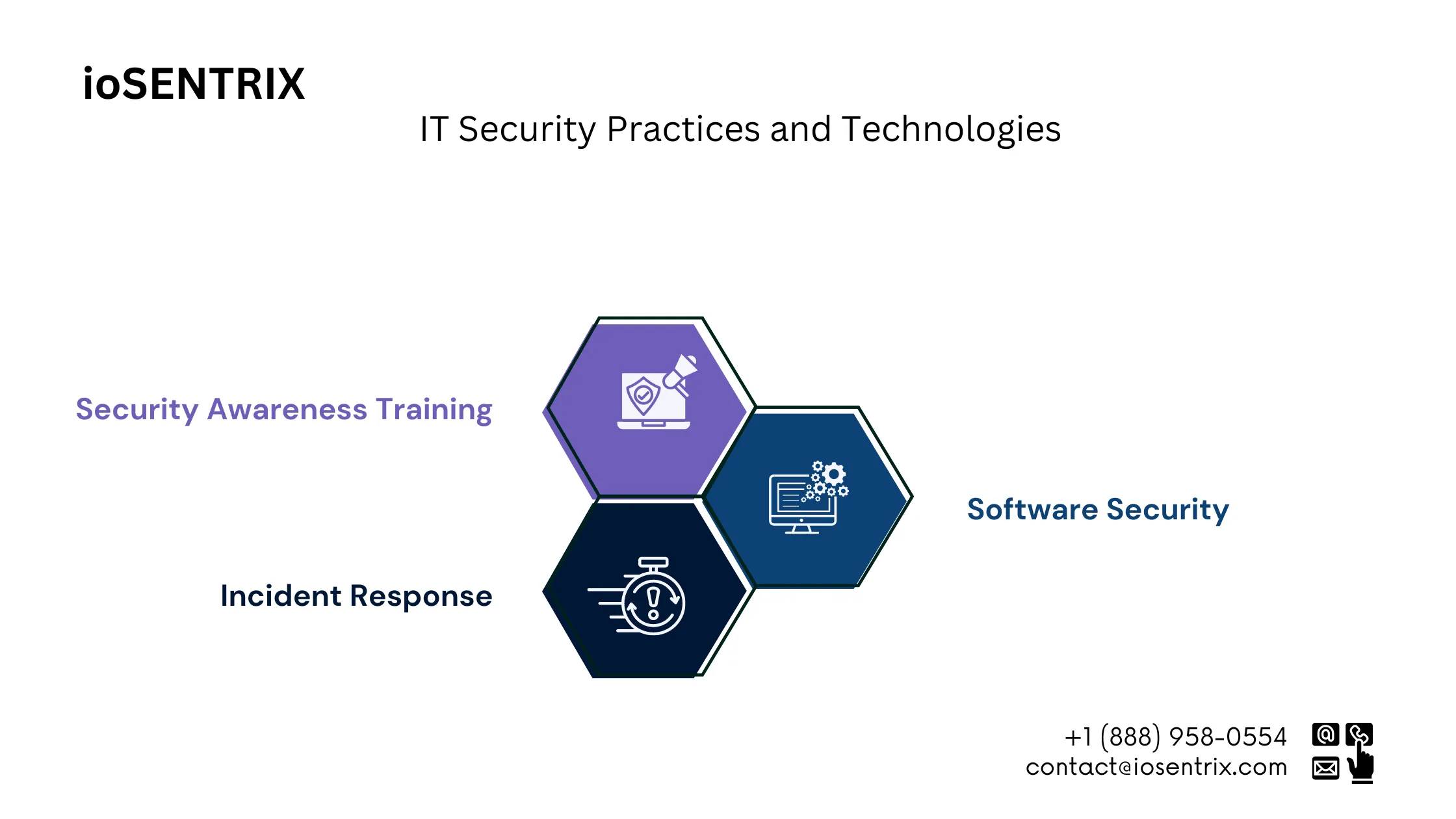 IT Security Practices And Technologies