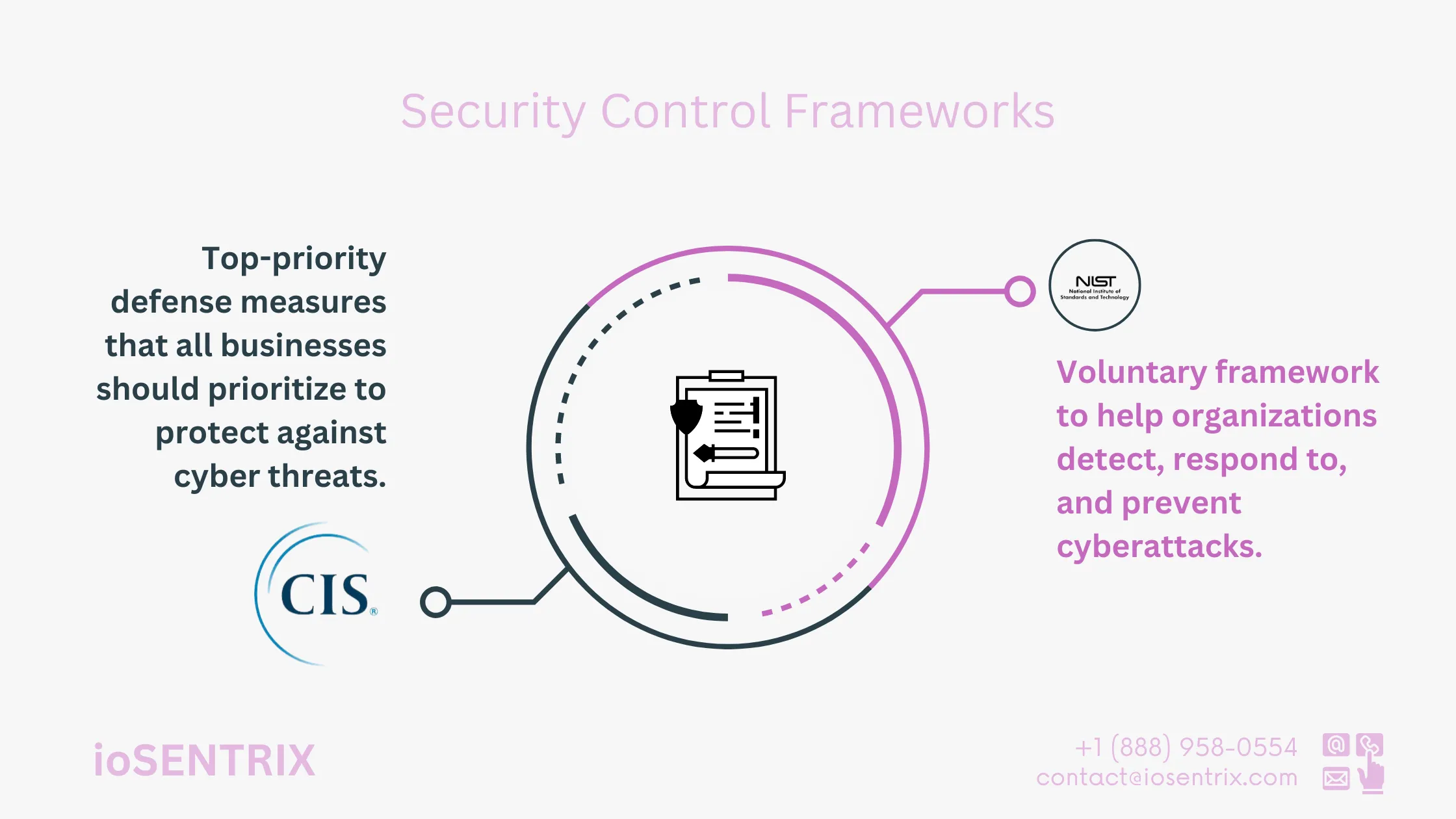 Security Control Frameworks and Best Practices