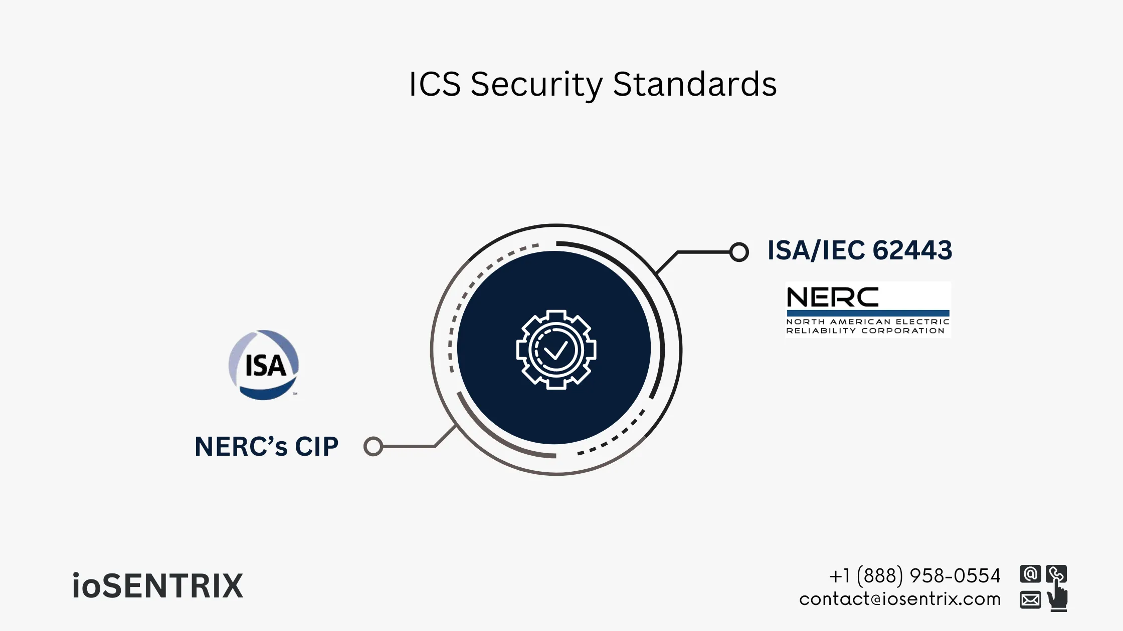 ICS Security Standards