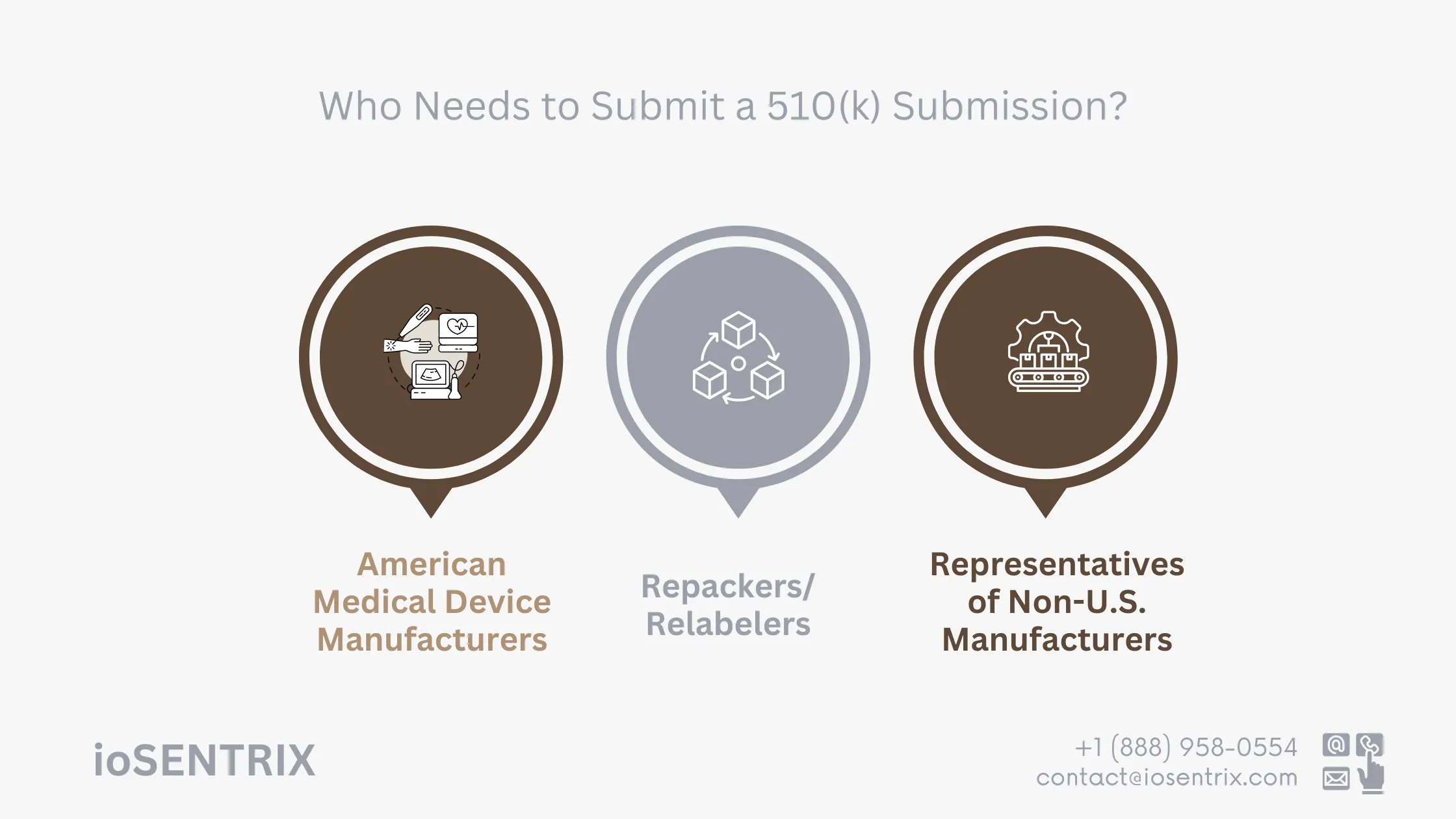 Who Needs to Submit a 510(k)?