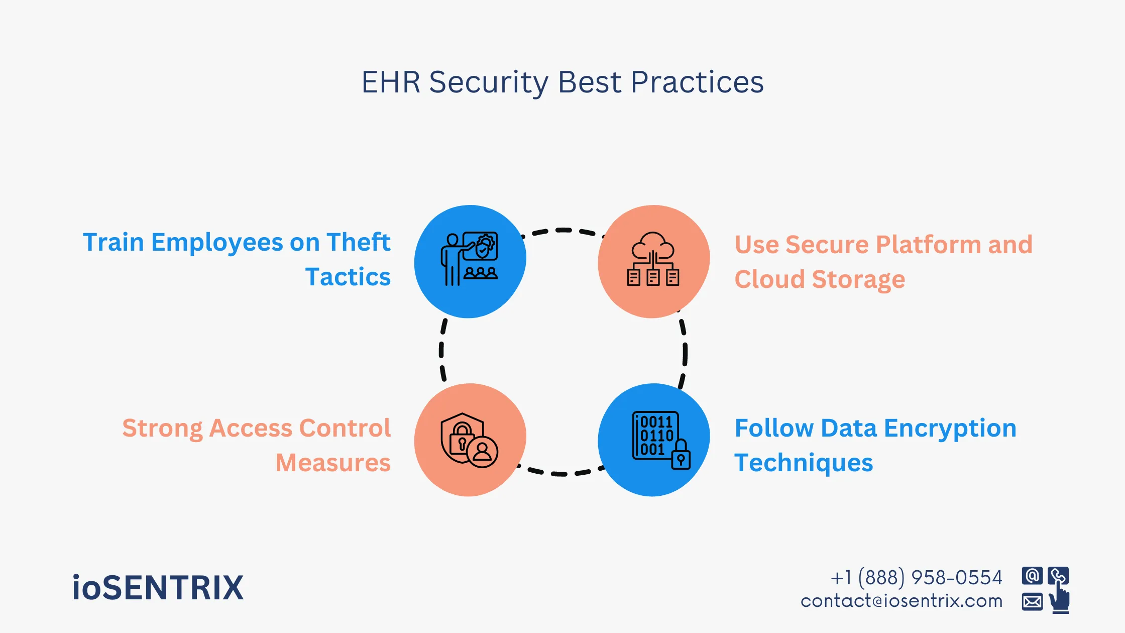 EHR Security Best Practices