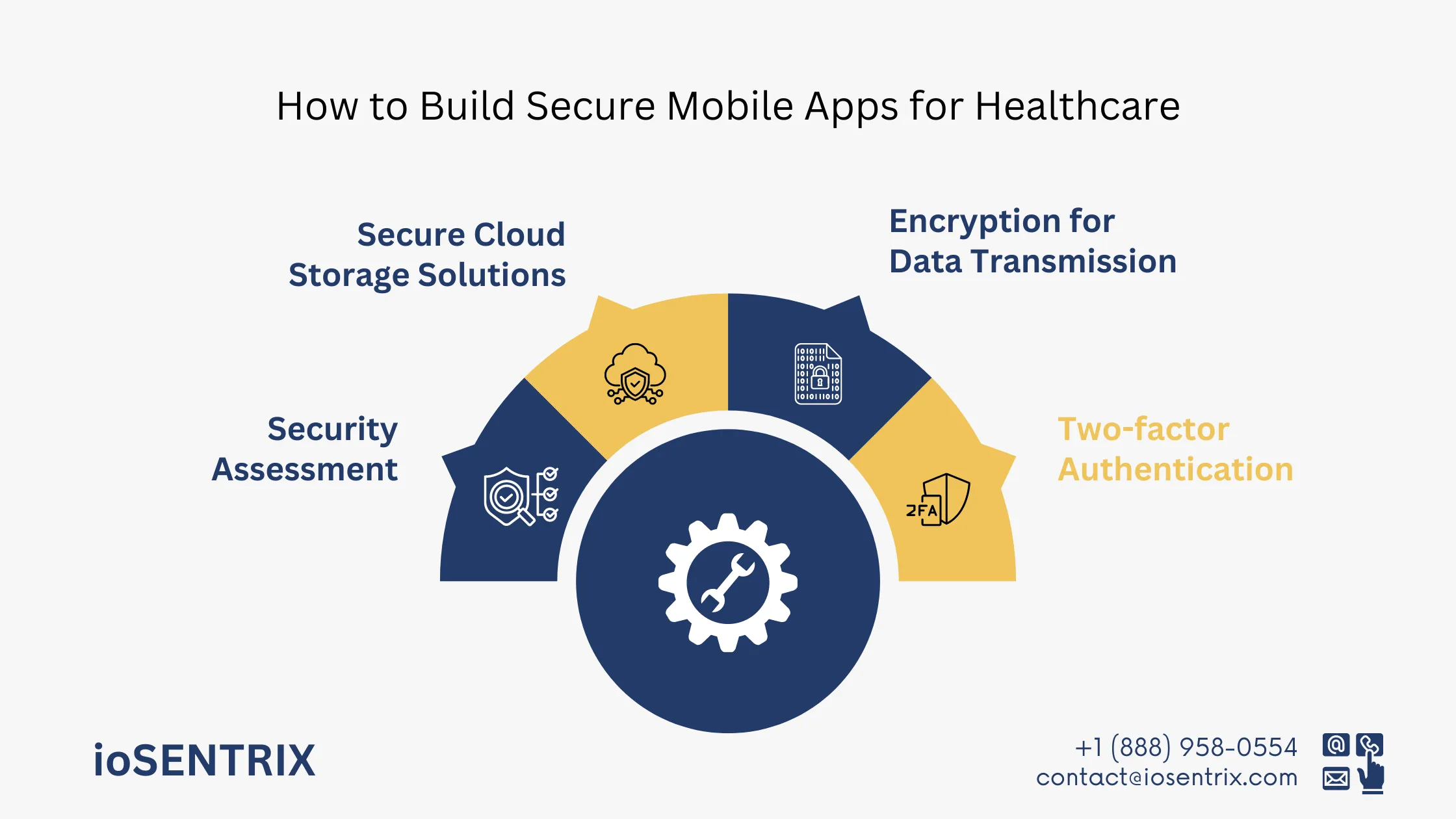 How to Build Secure Mobile Apps for Healthcare