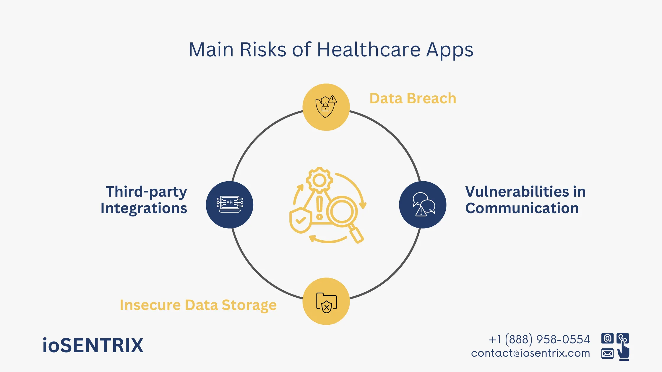 Main Risks of Healthcare Apps