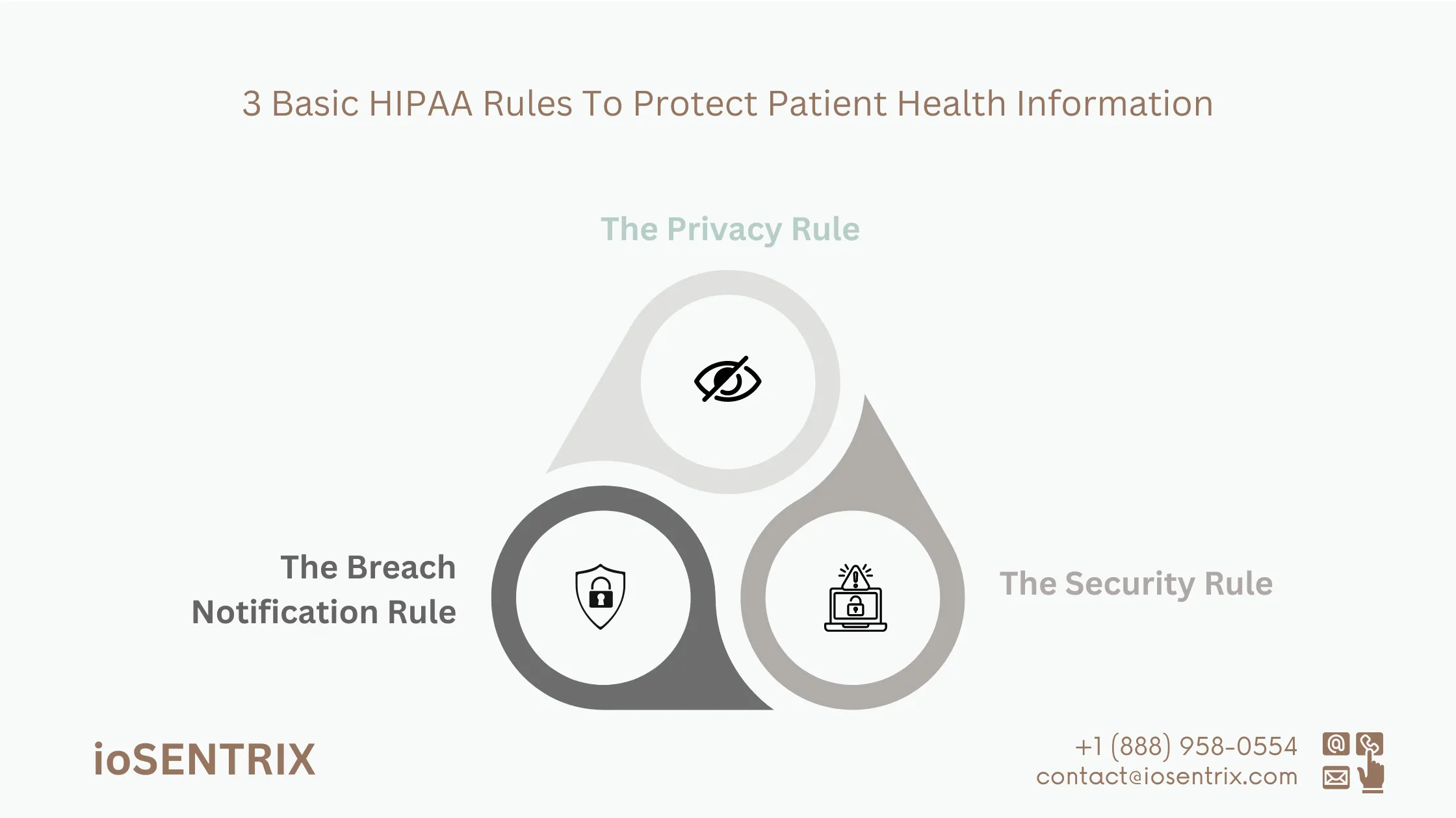 3 Basic HIPAA Rules to Protect Patient Health Information