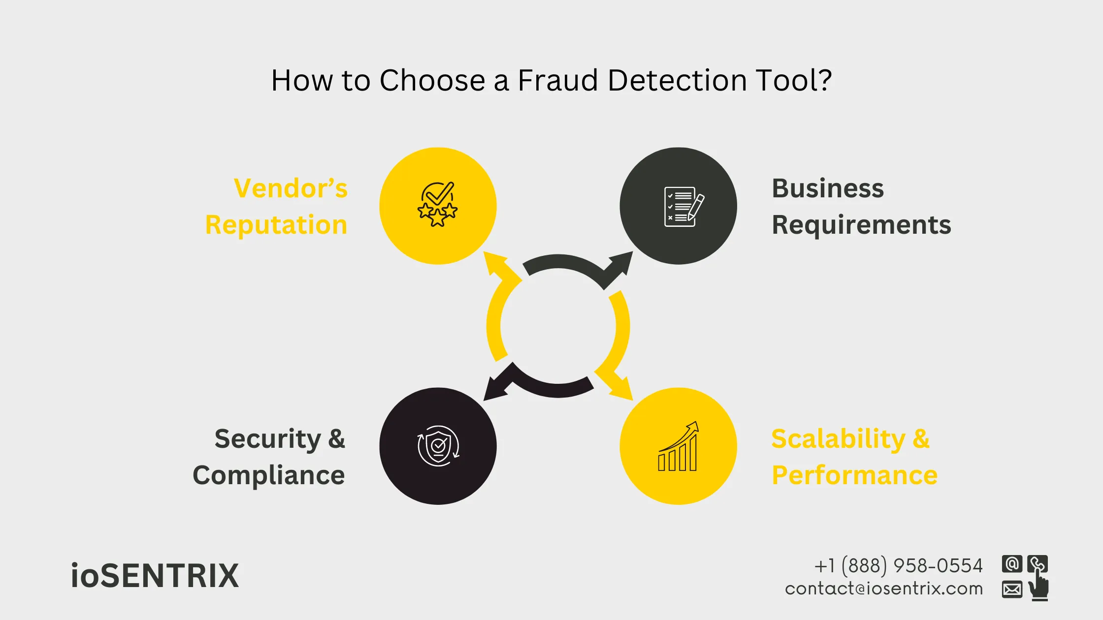 How to Choose a Fraud Detection Software