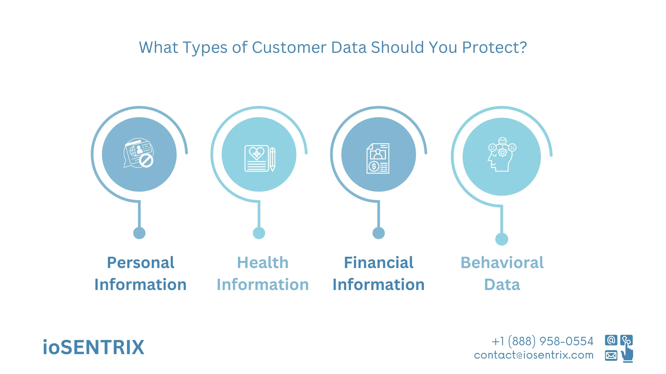 What Types of Customer Data Should You Protect?