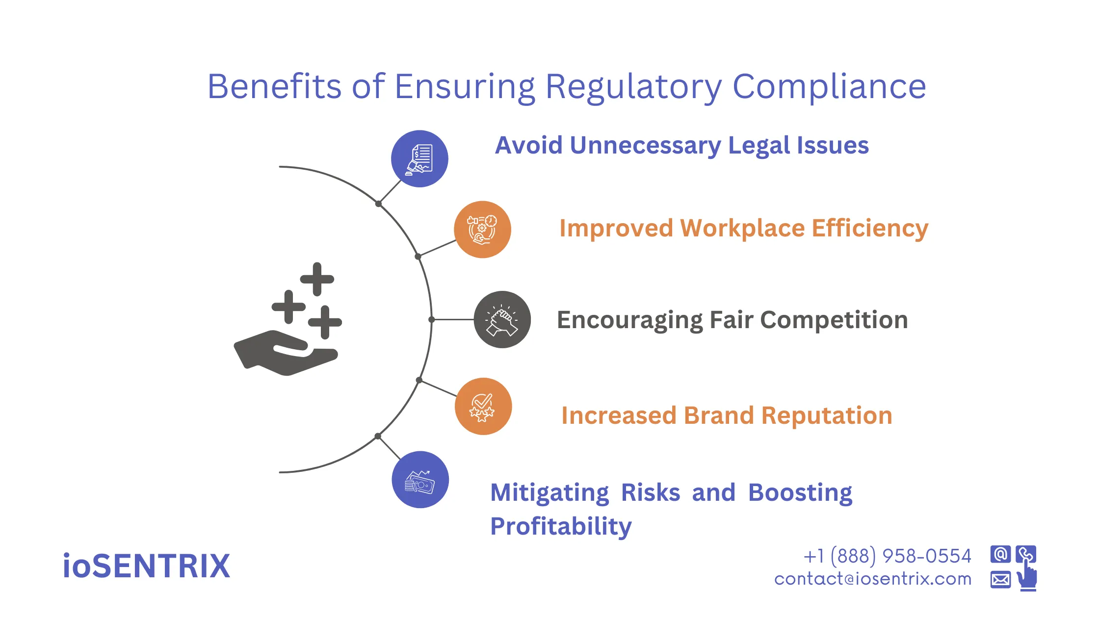 Benefits of Ensuring Regulatory Compliance