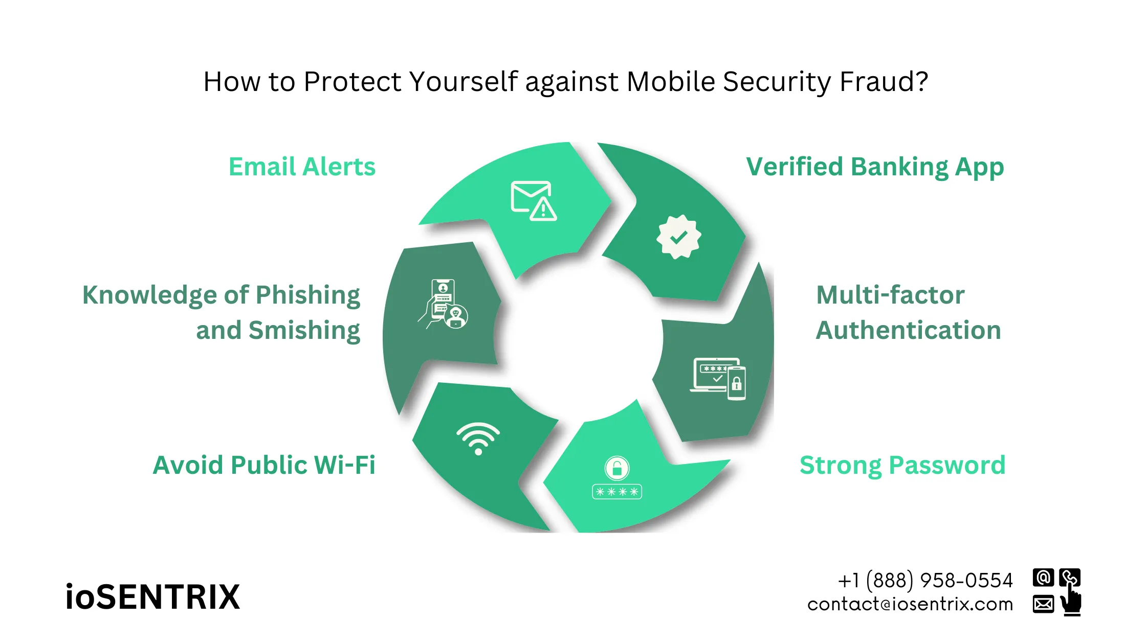 How to Protect Yourself against Mobile Security Fraud