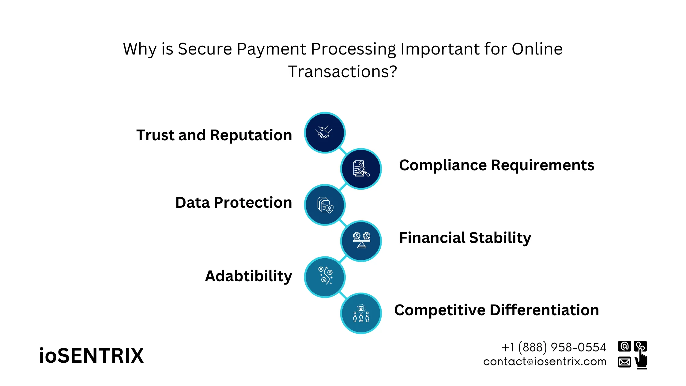 Why is Secure Payment System Important