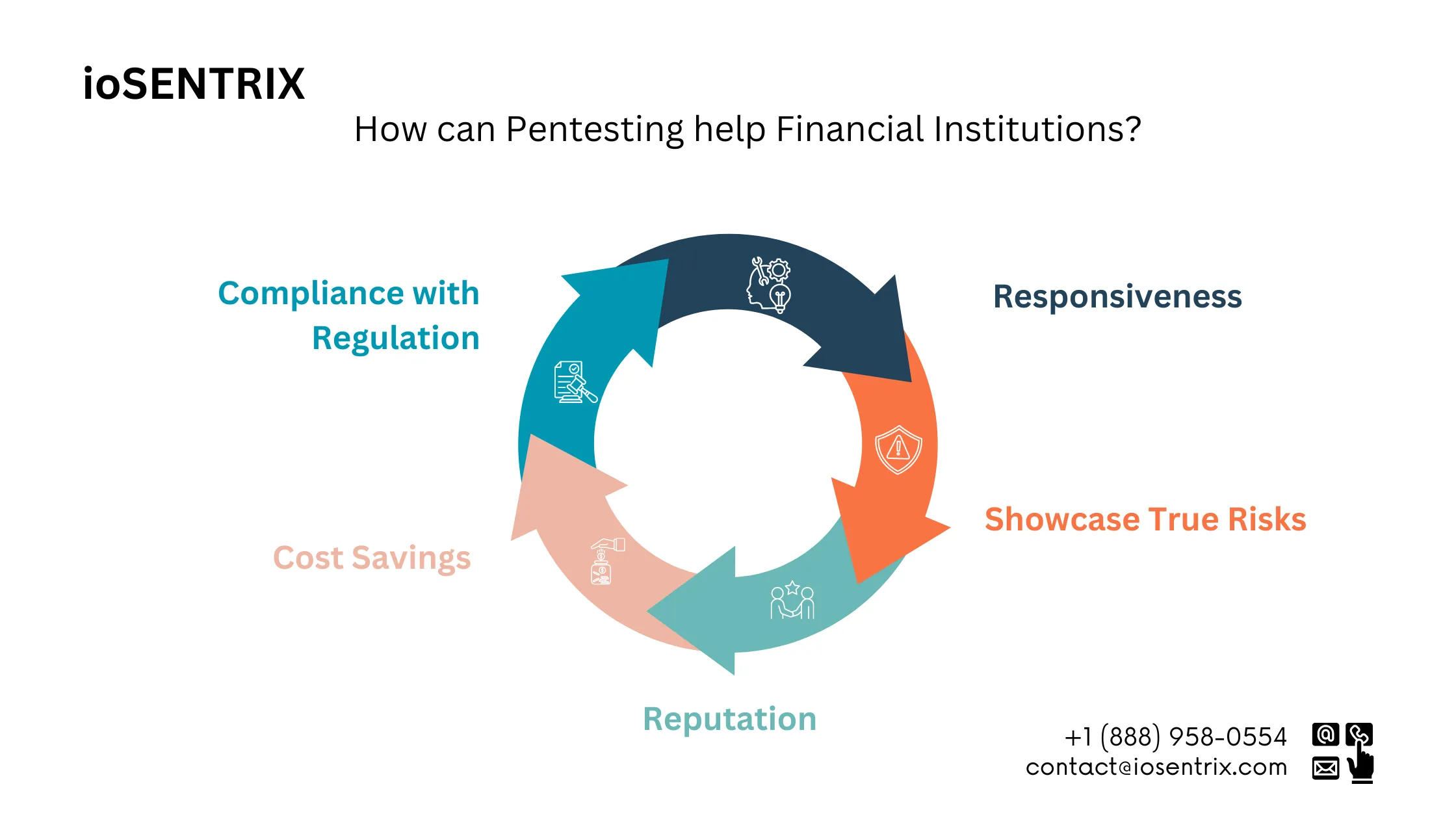 Importance of Pentest in Finance Industry
