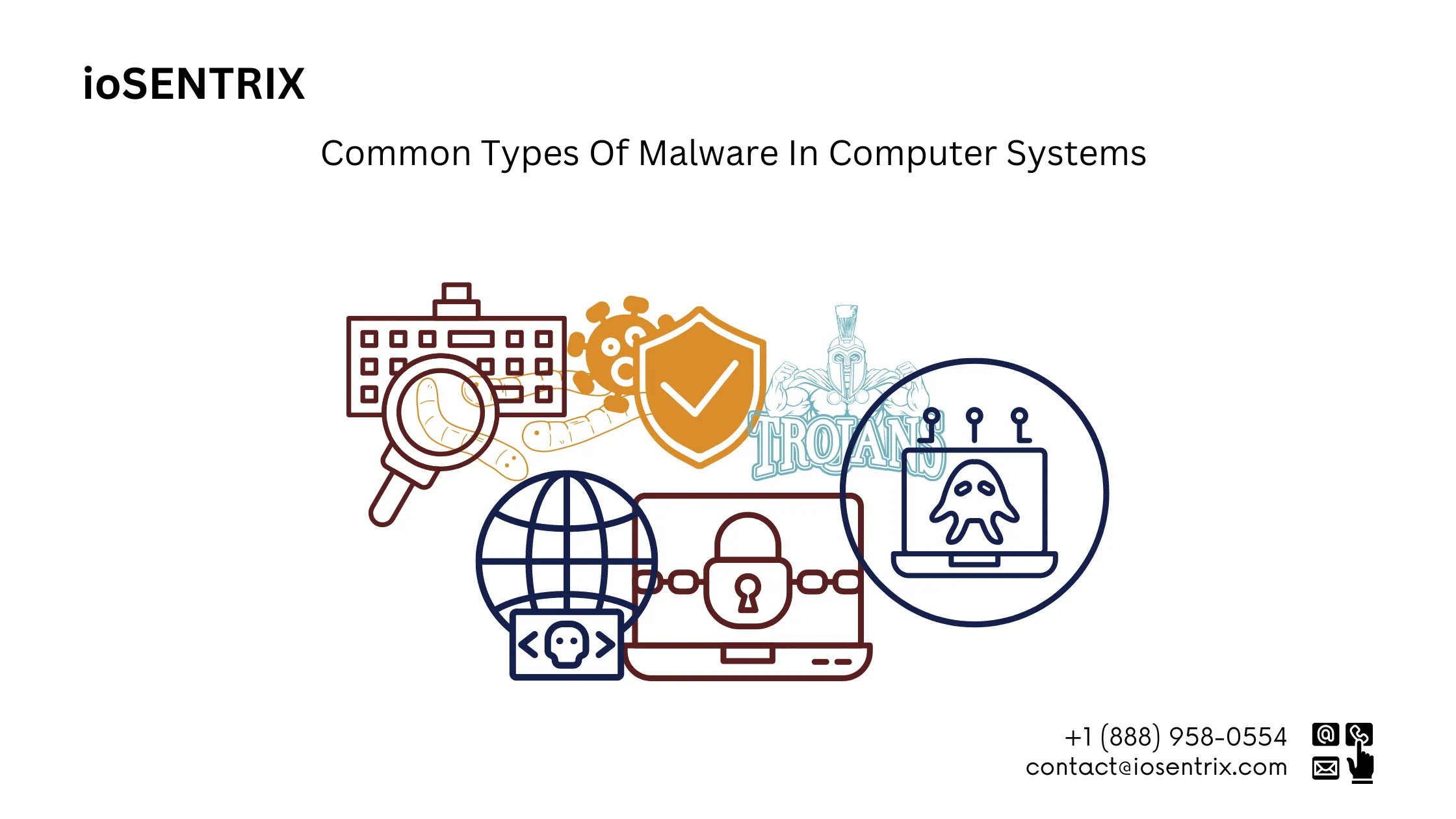 Common Types of Malware