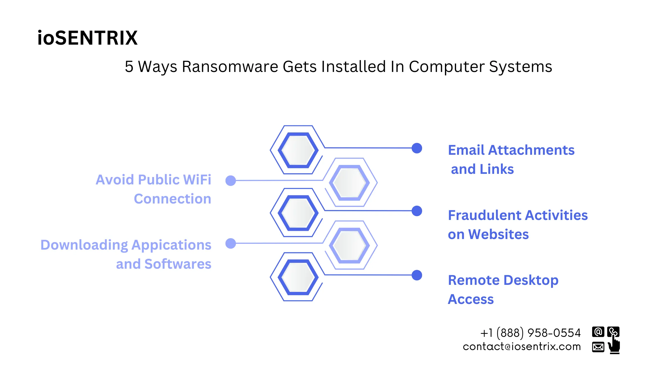 5 Ways Ransomware Can Get Installed Into Your Computer Systems