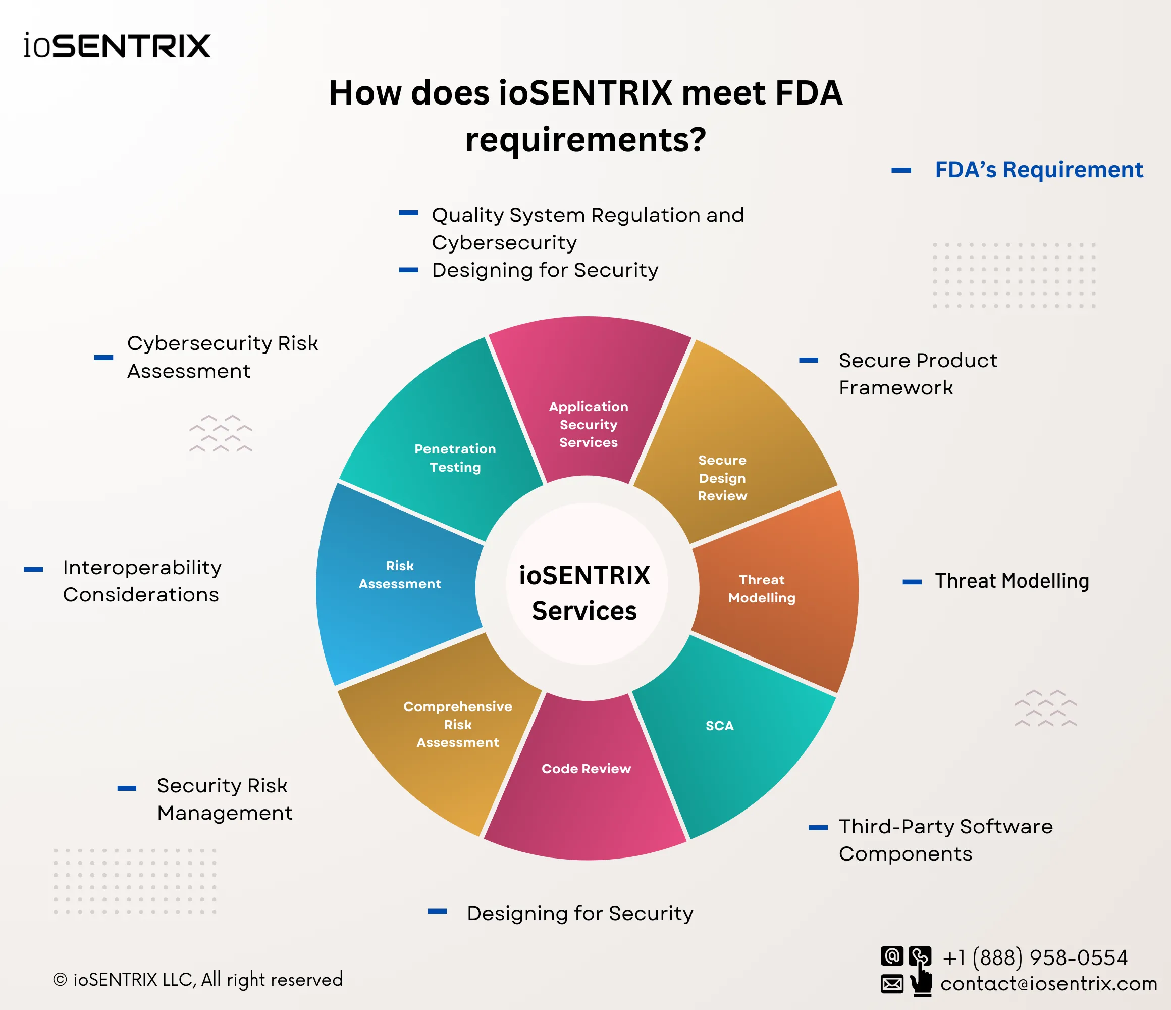 Application Security and DevSecOps