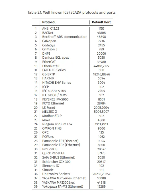 ICS protocols and ports