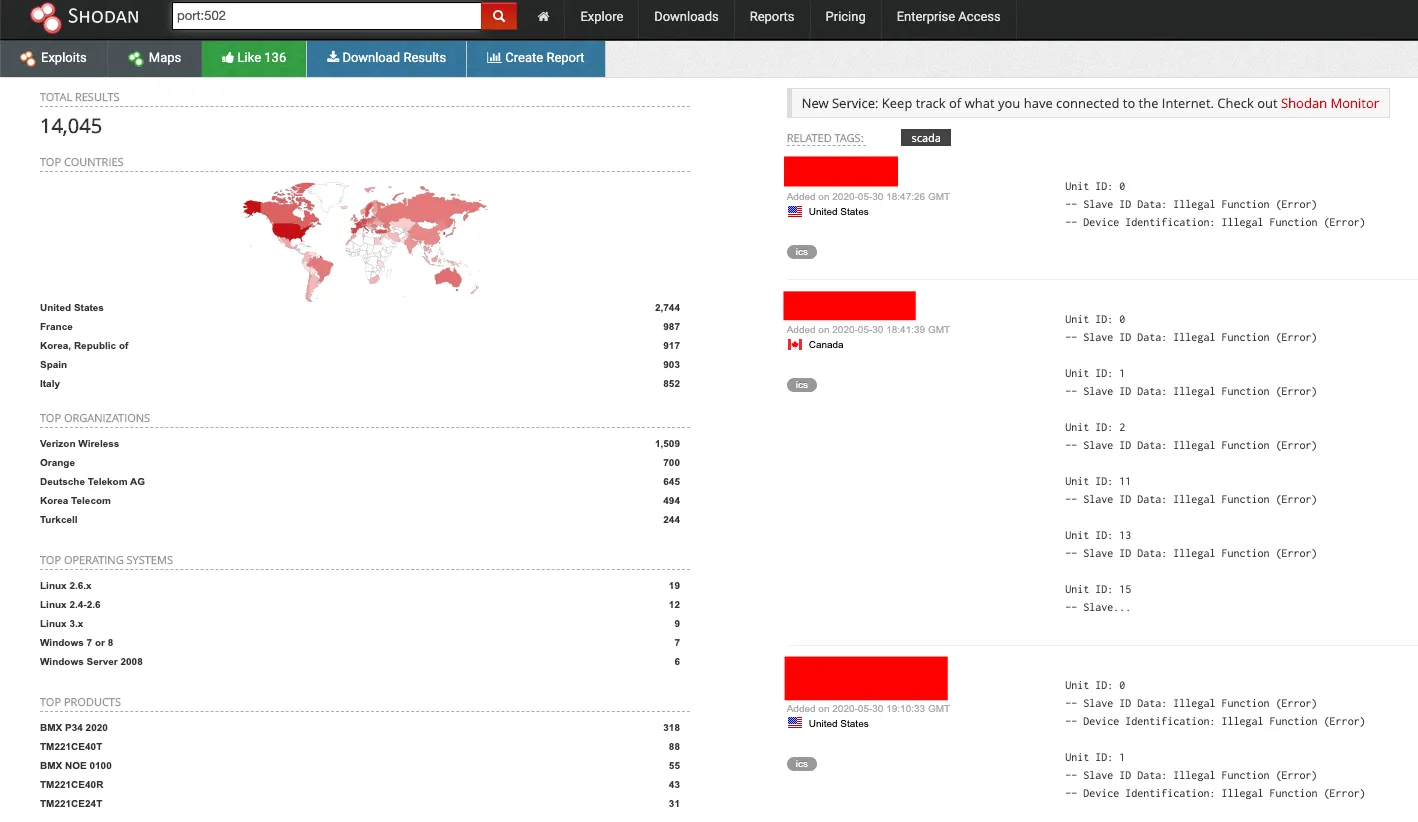 Shodan